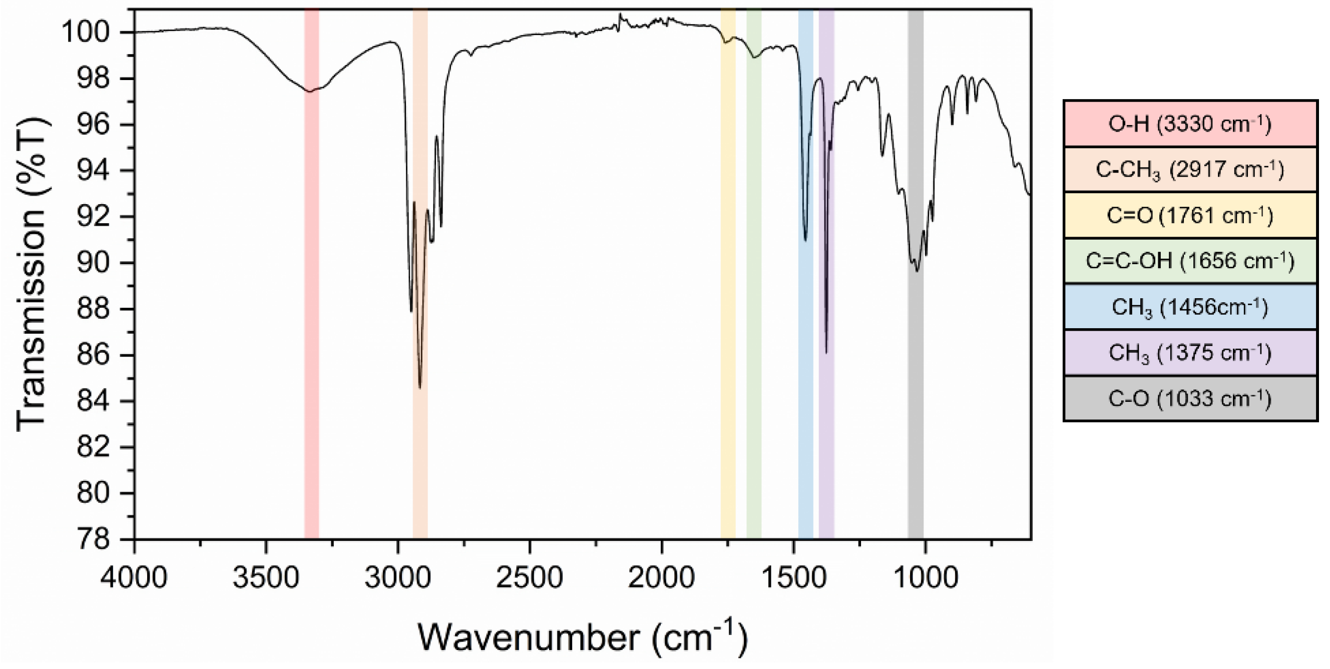 Preprints 129764 g004