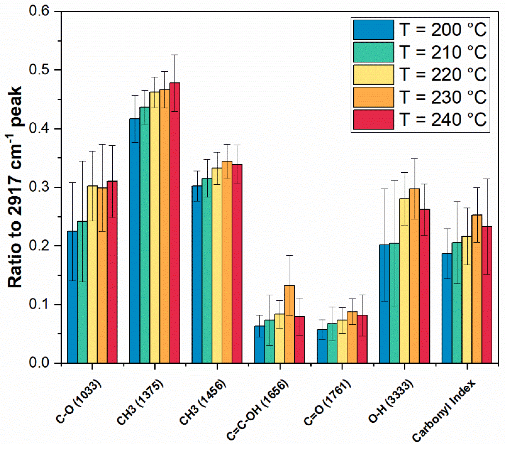 Preprints 129764 g005