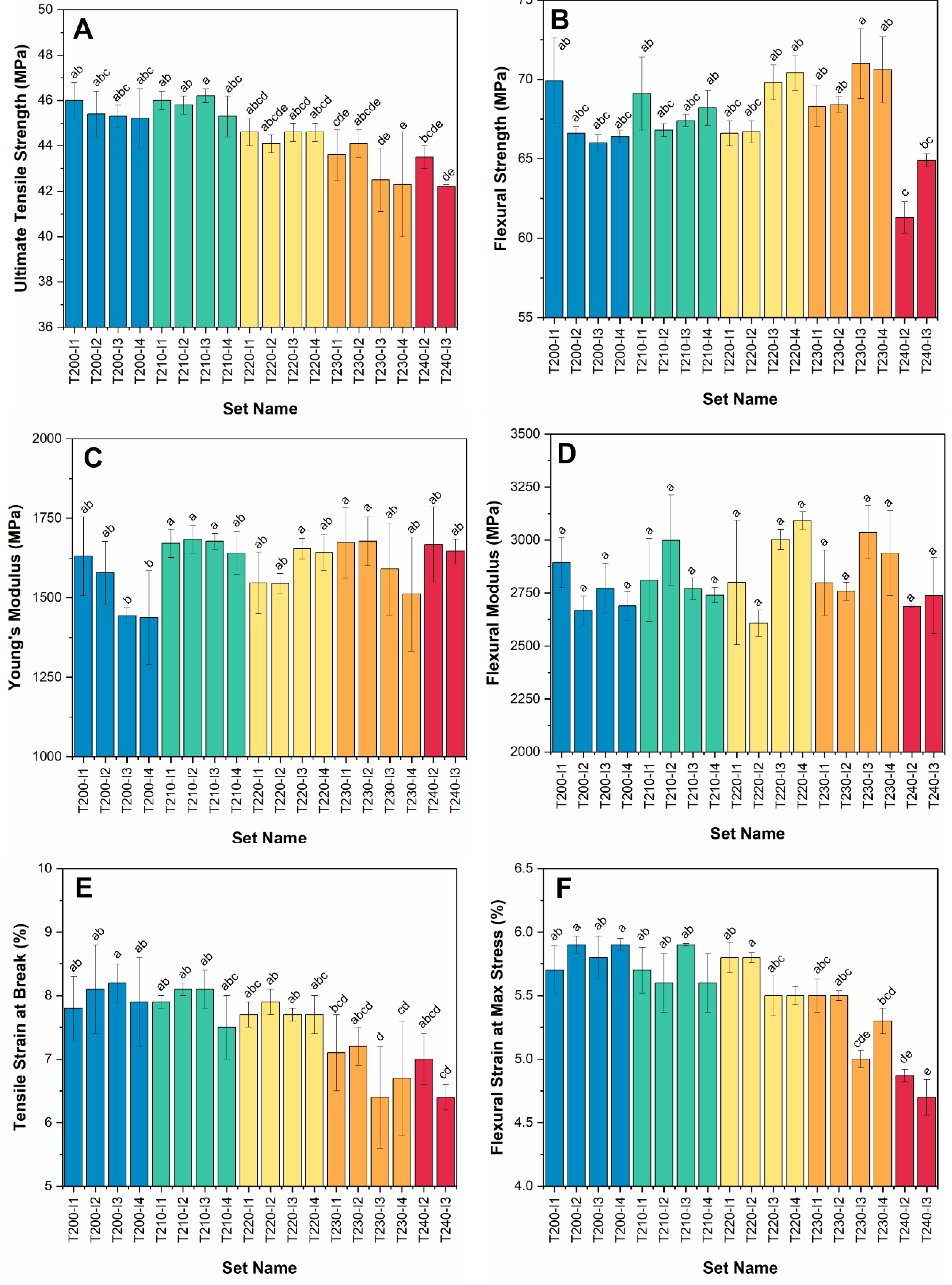 Preprints 129764 g006