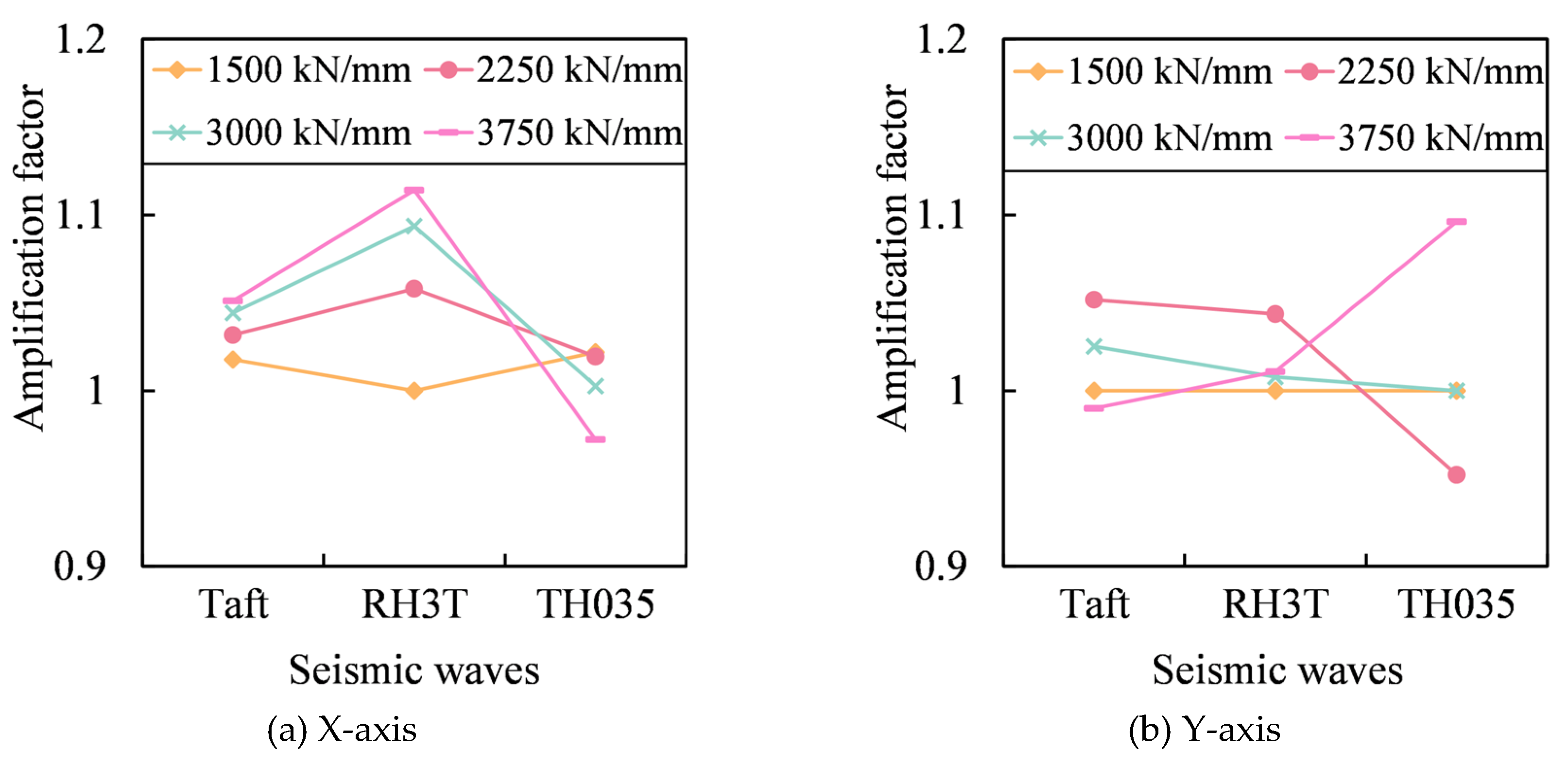 Preprints 104703 g009