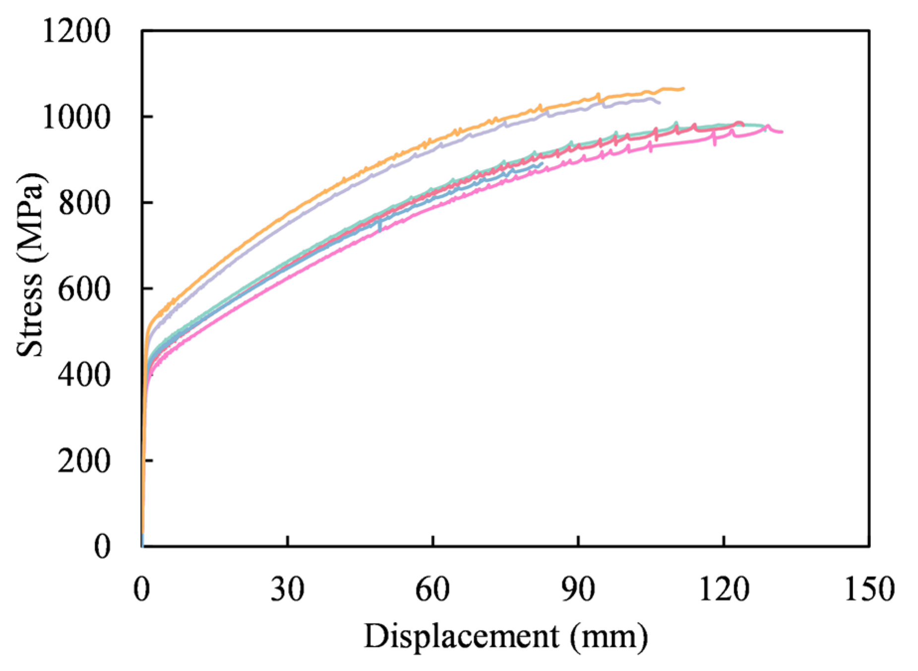 Preprints 104703 g018