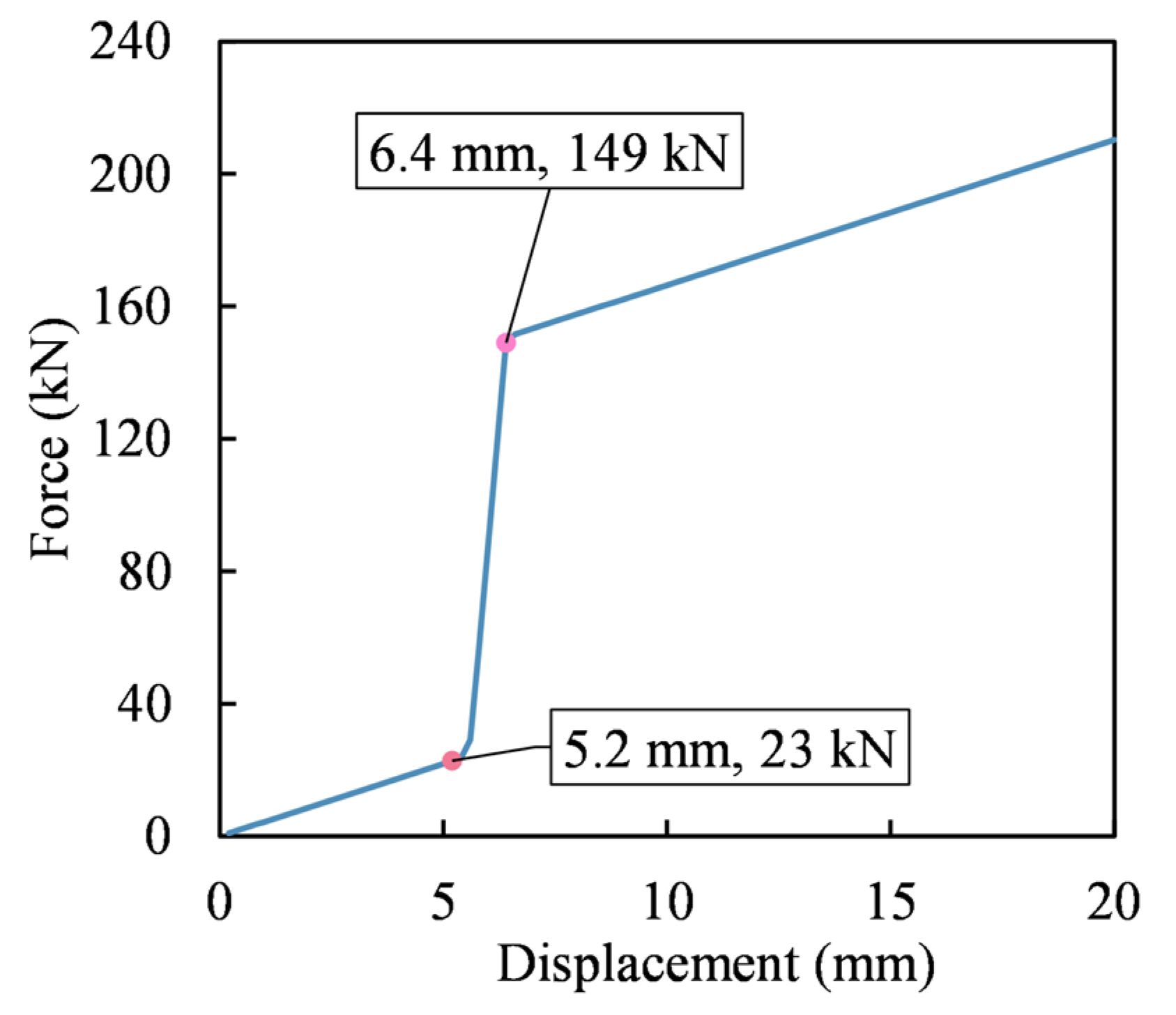 Preprints 104703 g020