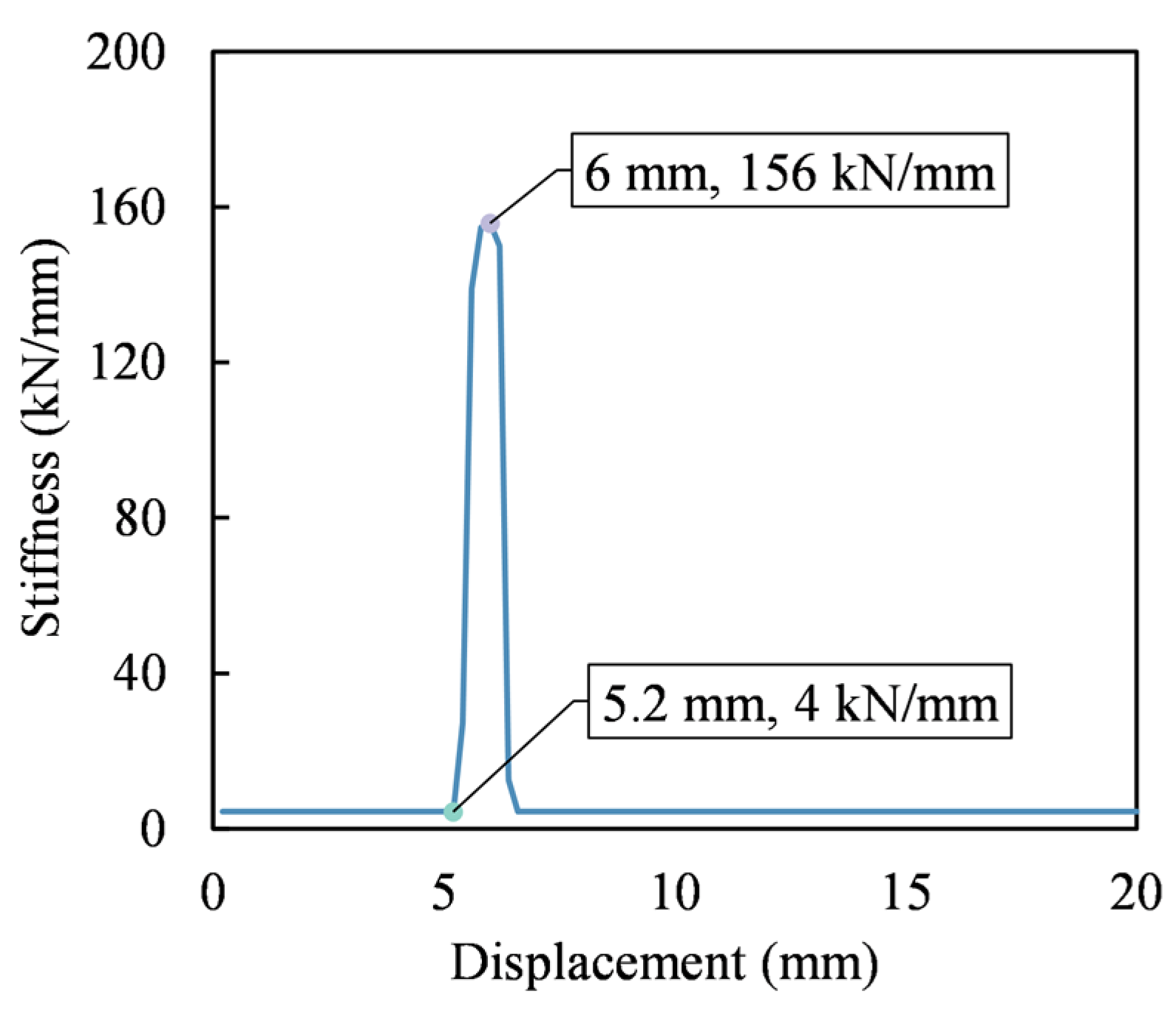 Preprints 104703 g021