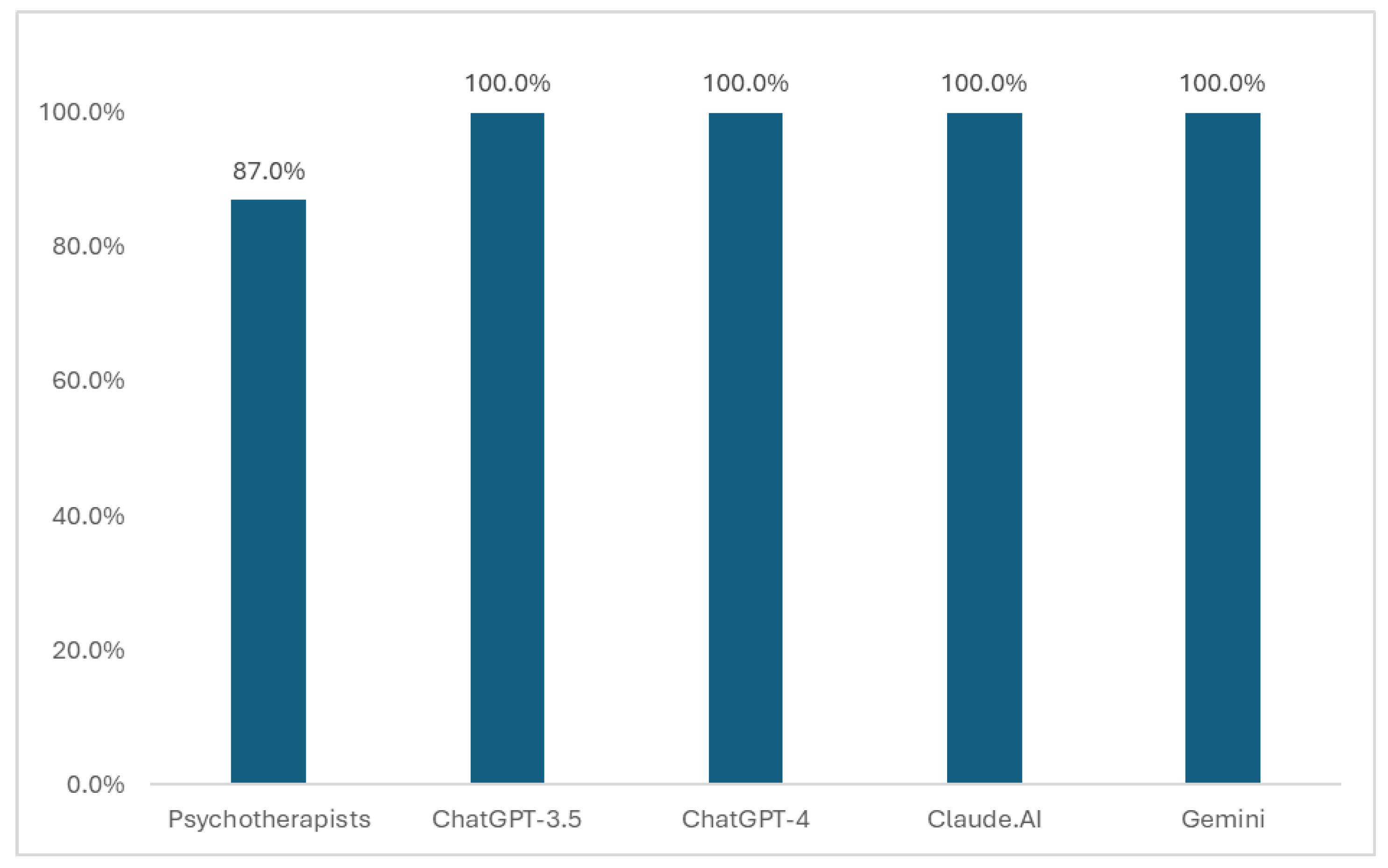 Preprints 109075 g002