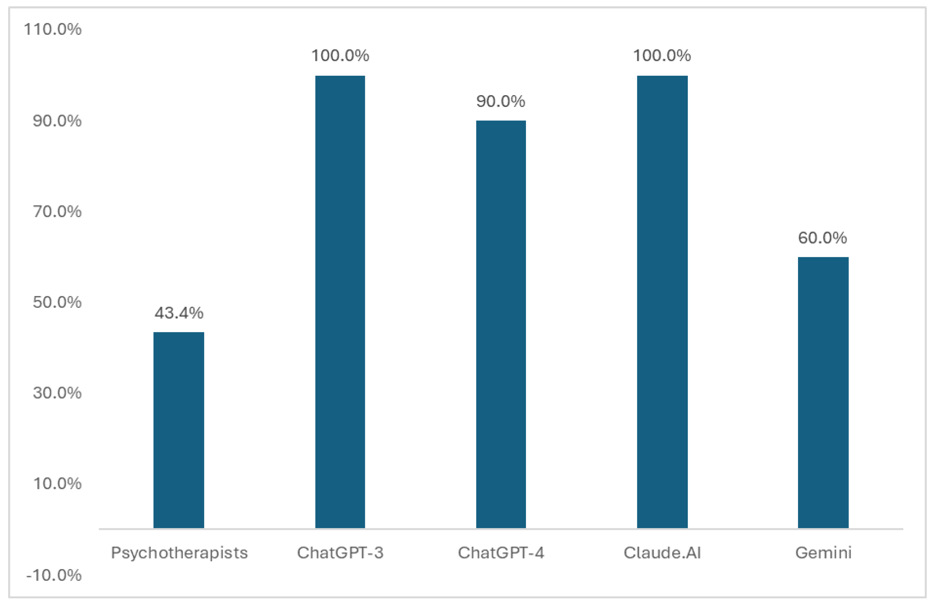 Preprints 109075 g003