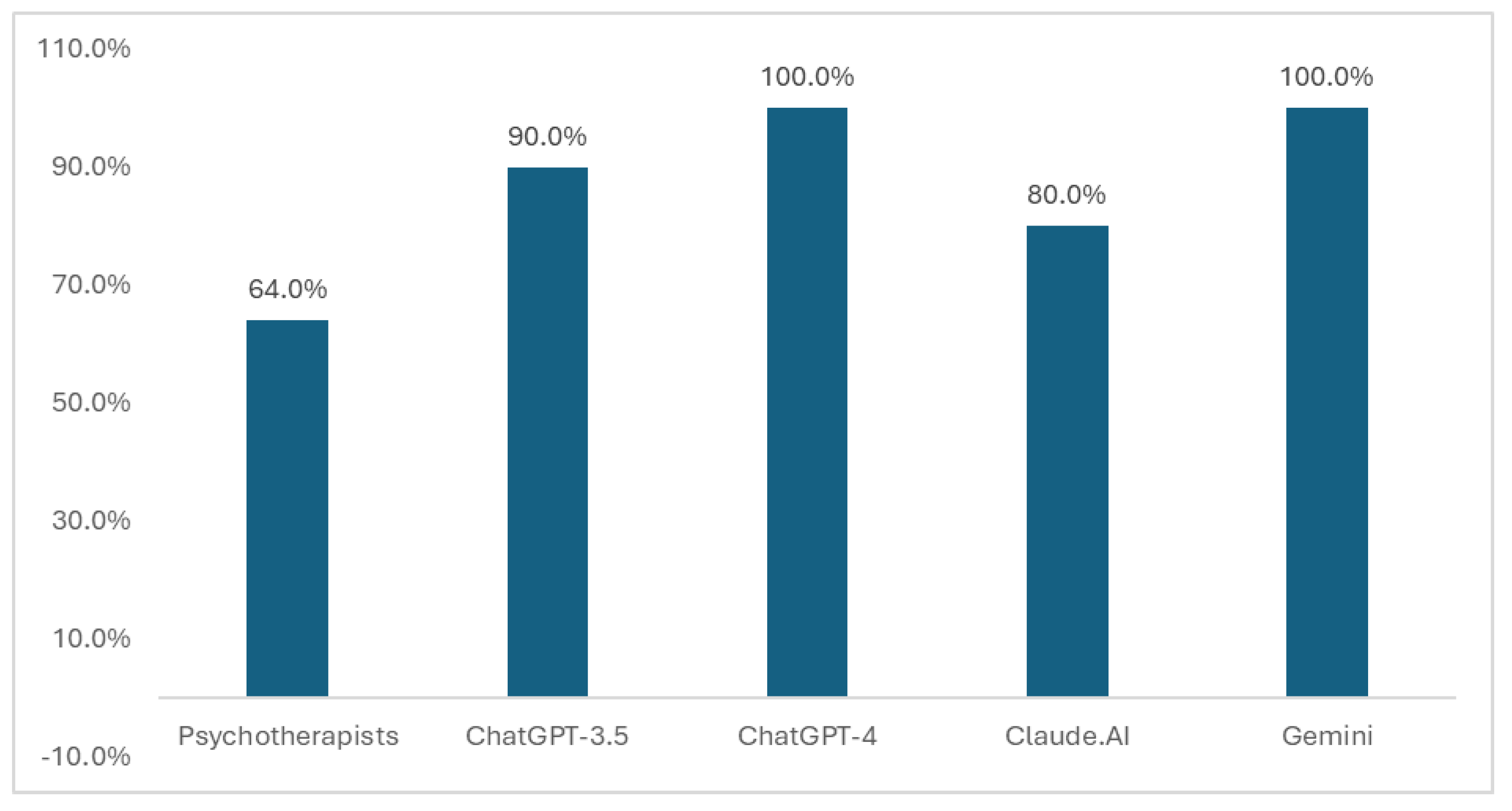 Preprints 109075 g005