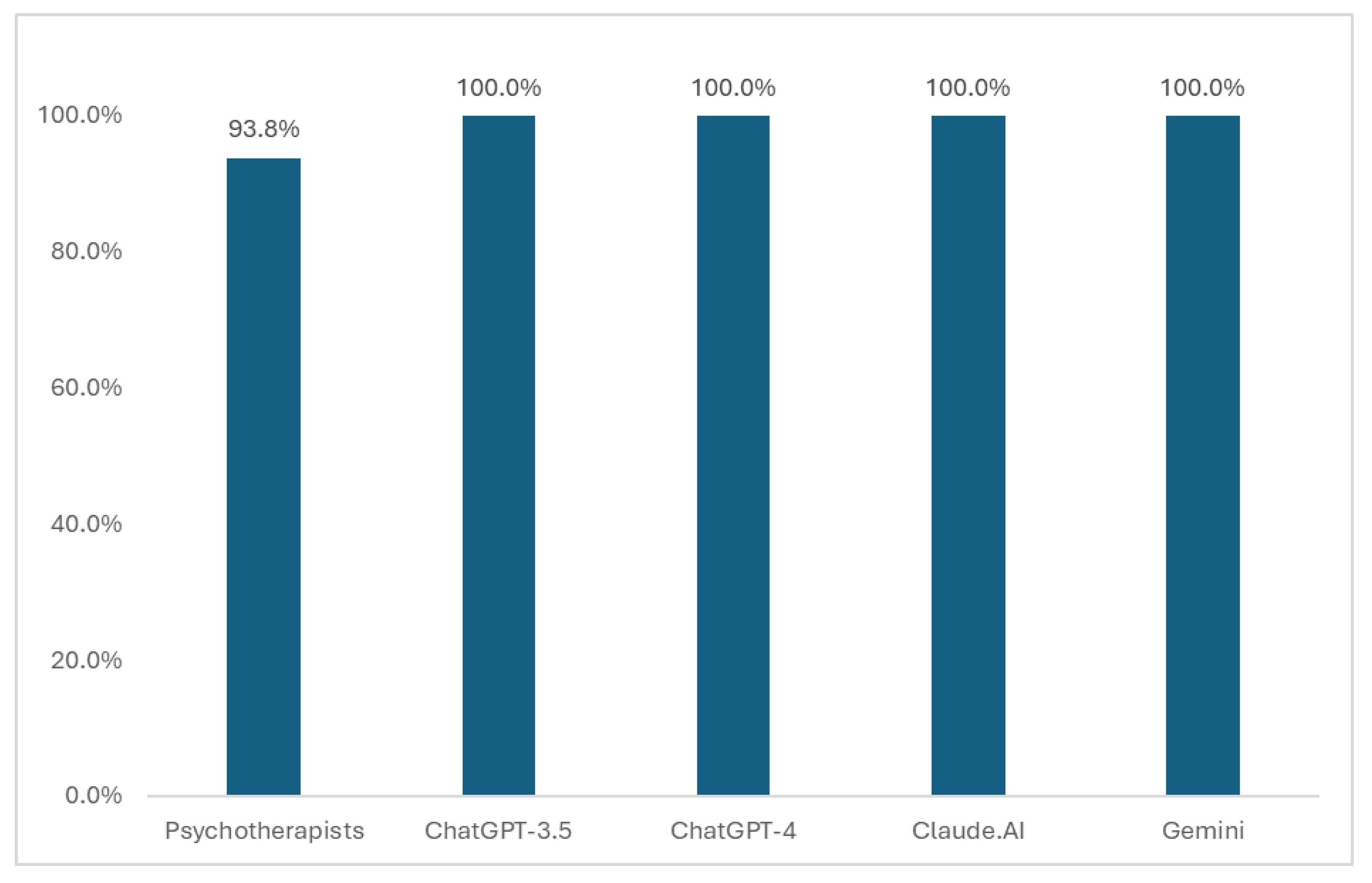 Preprints 109075 g006