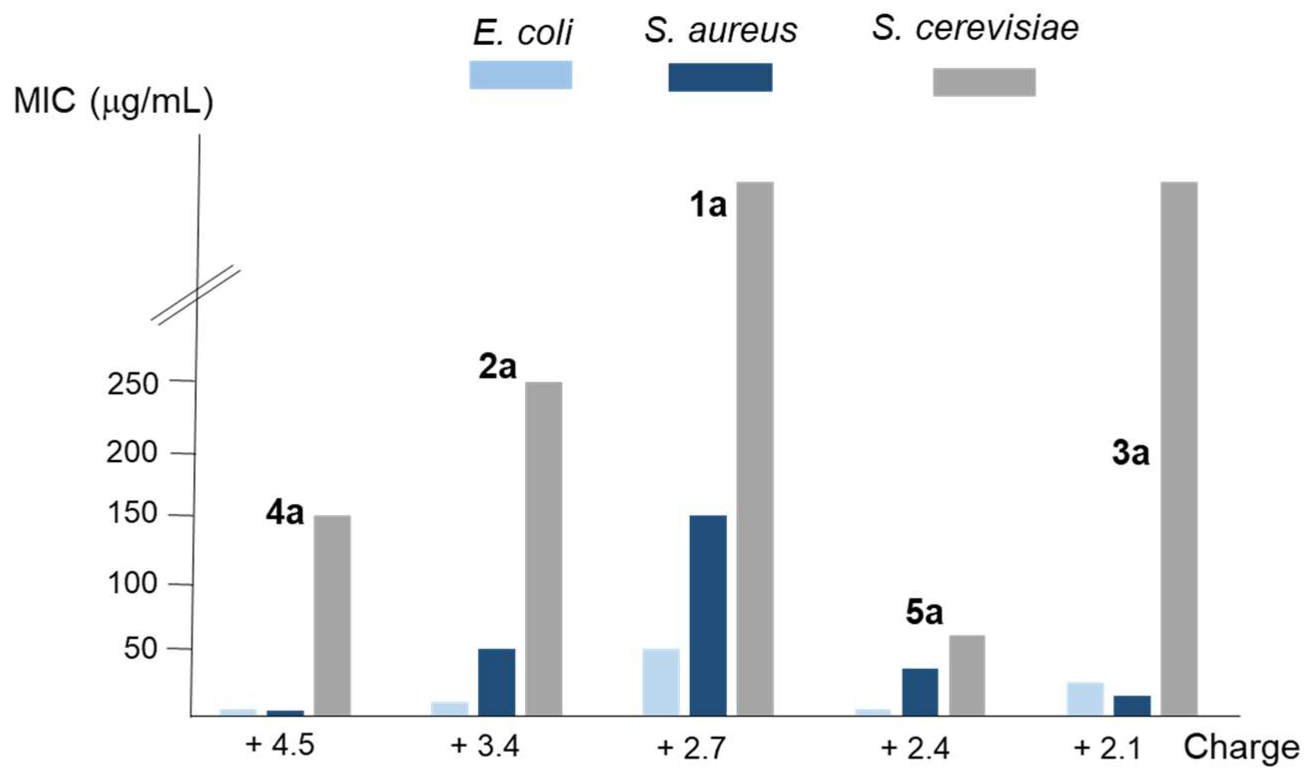 Preprints 87700 g002