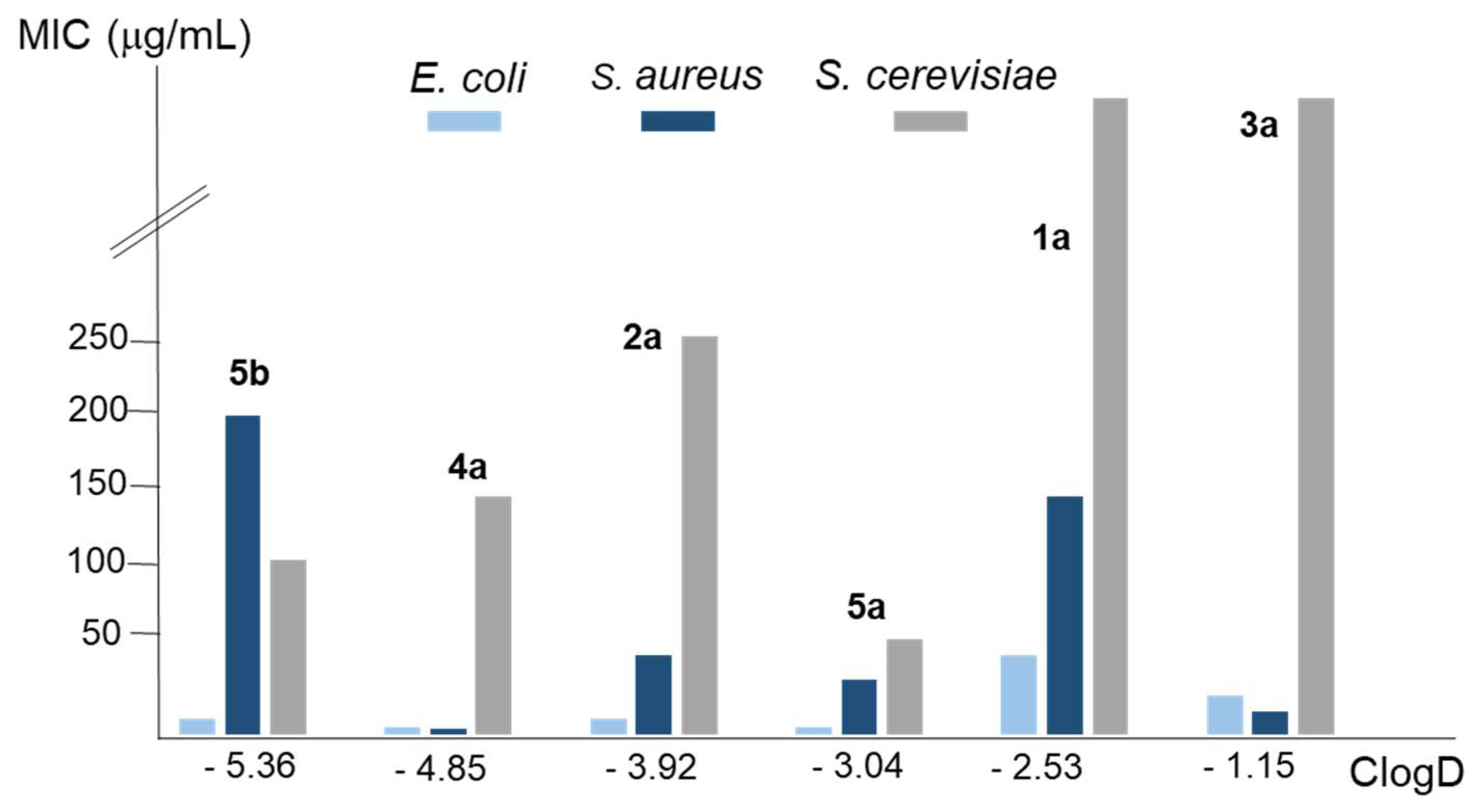 Preprints 87700 g003