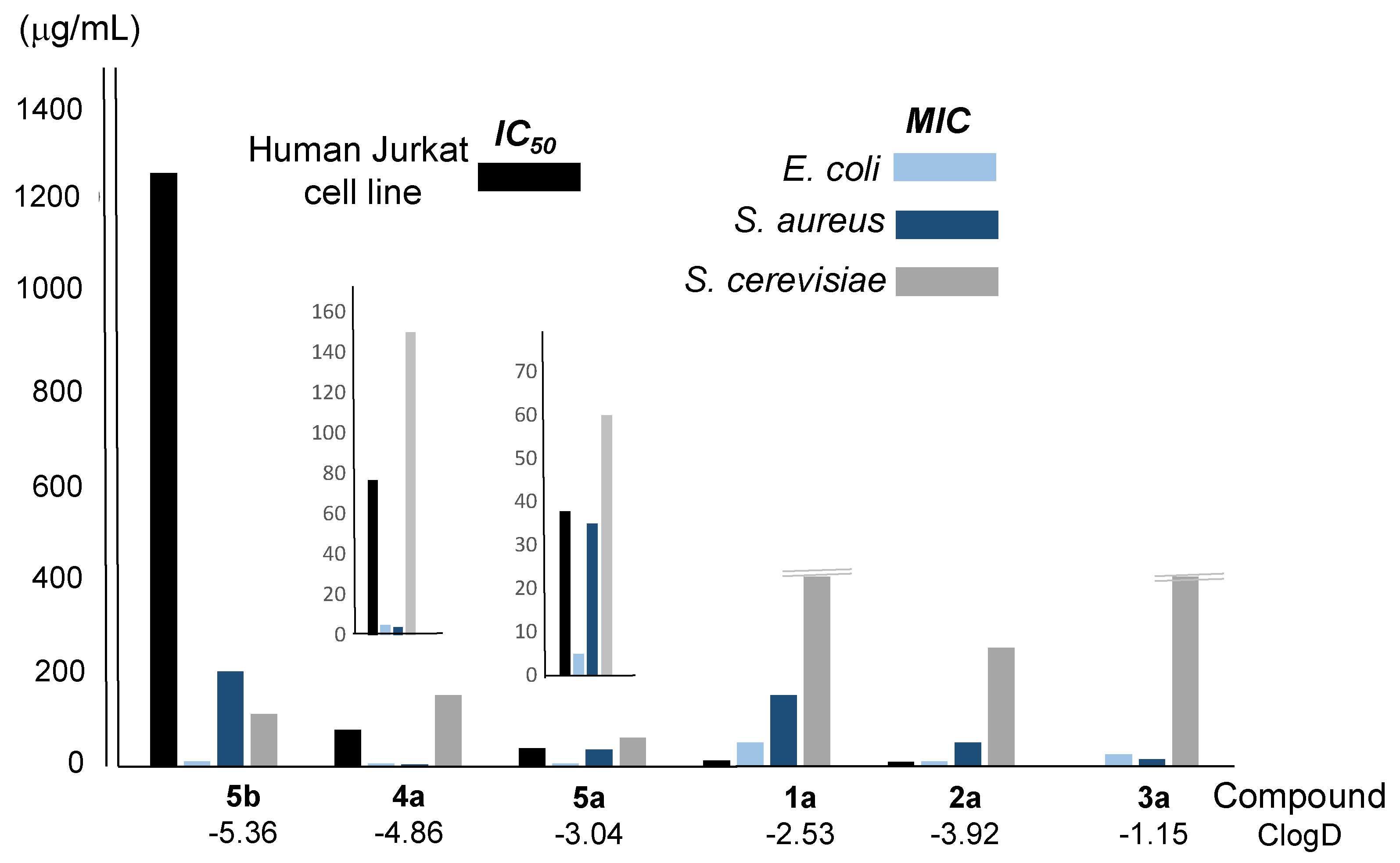 Preprints 87700 g005