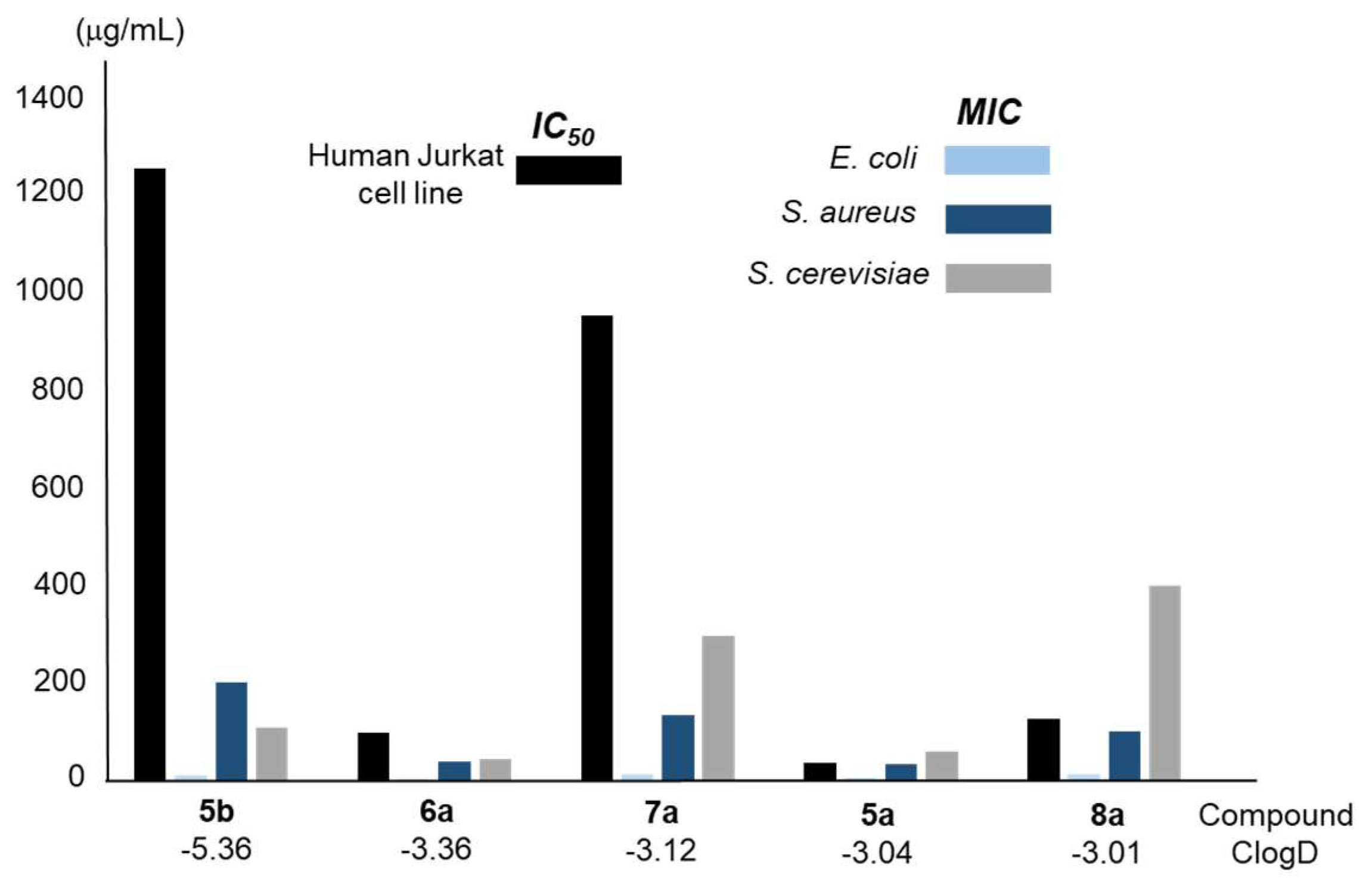 Preprints 87700 g007