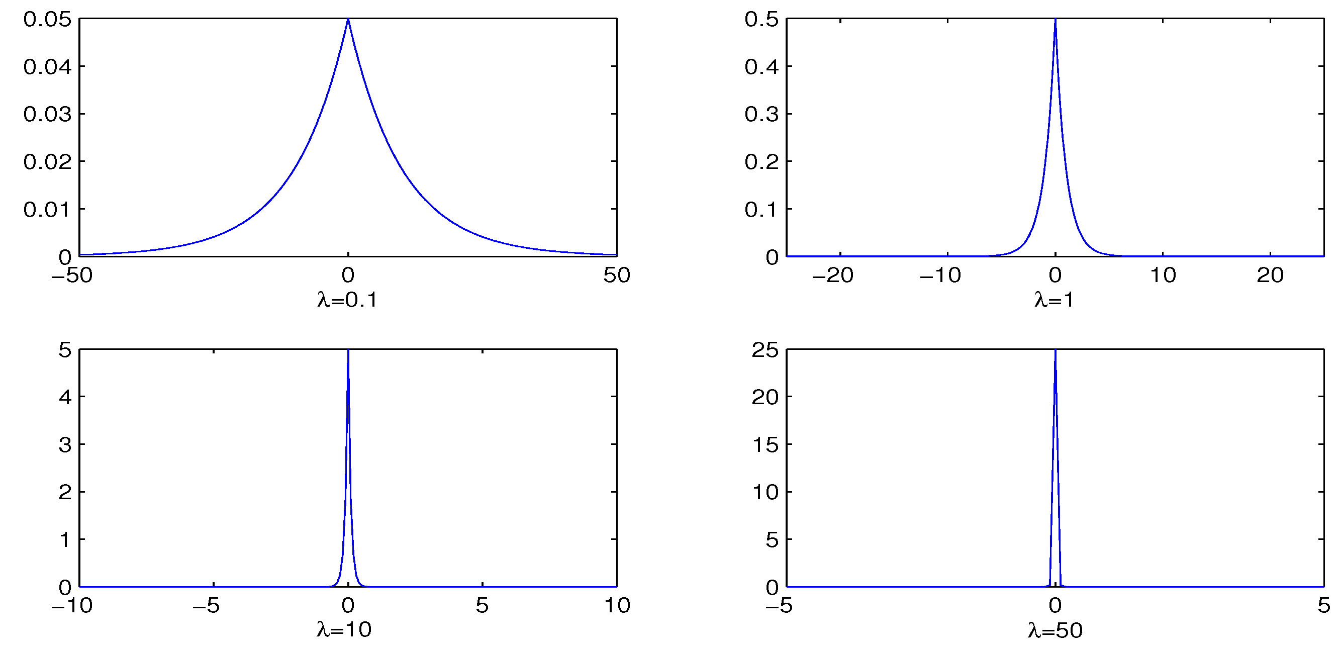 Preprints 97816 g001