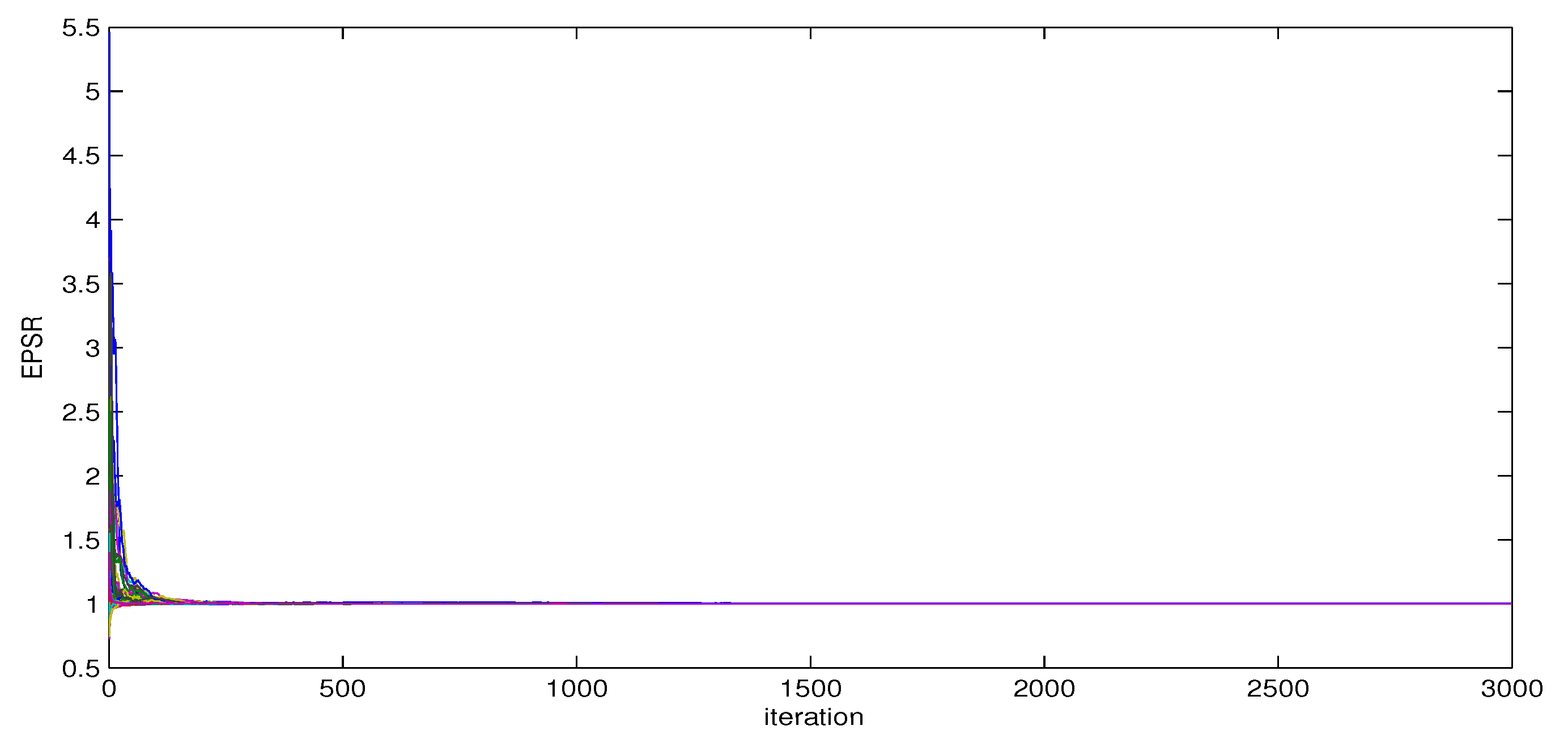 Preprints 97816 g002