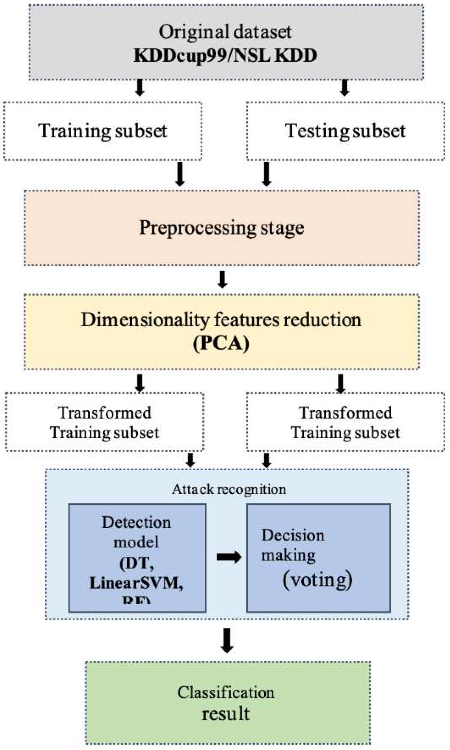 Preprints 79299 g001