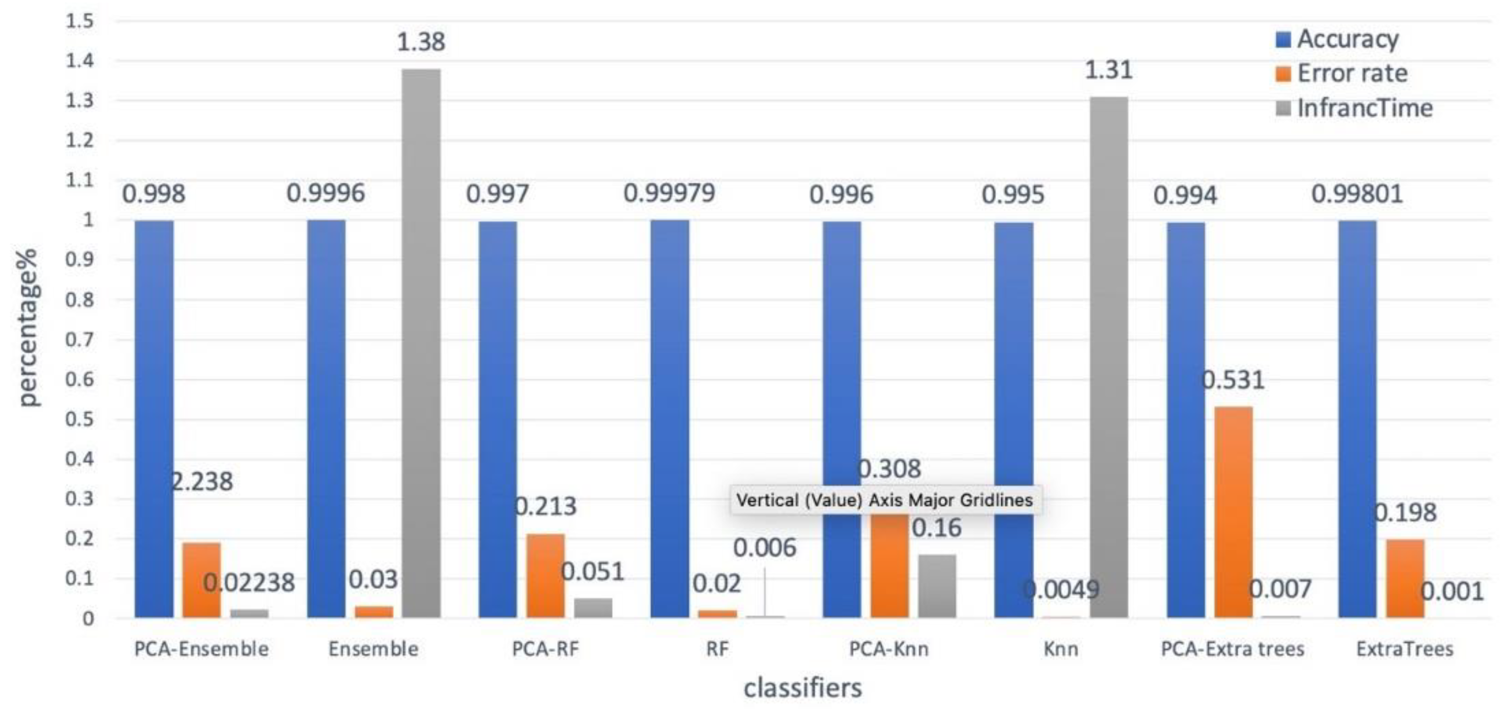 Preprints 79299 g004