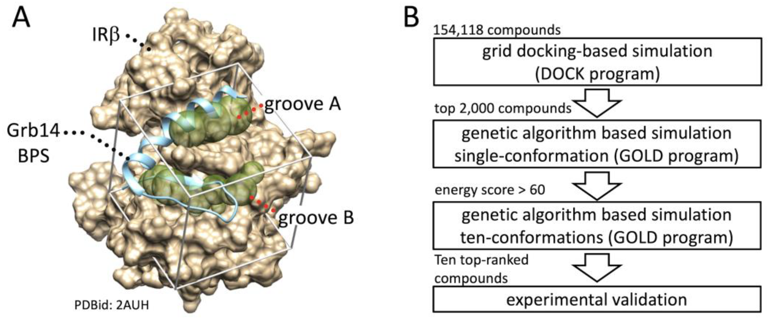 Preprints 92701 g001