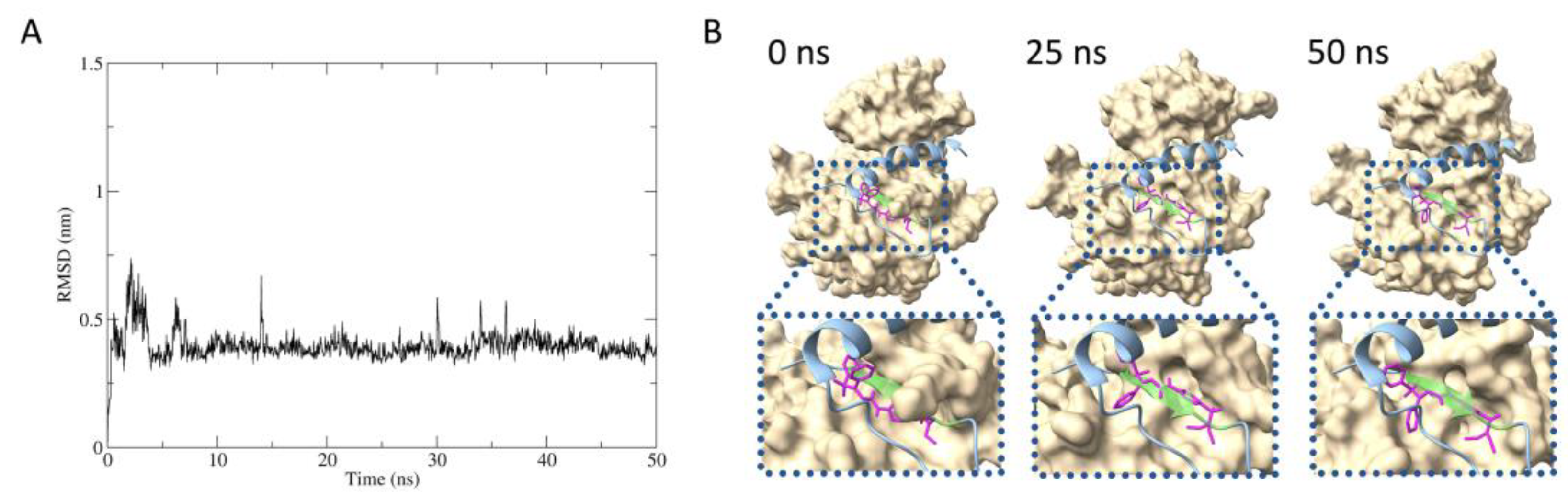 Preprints 92701 g005