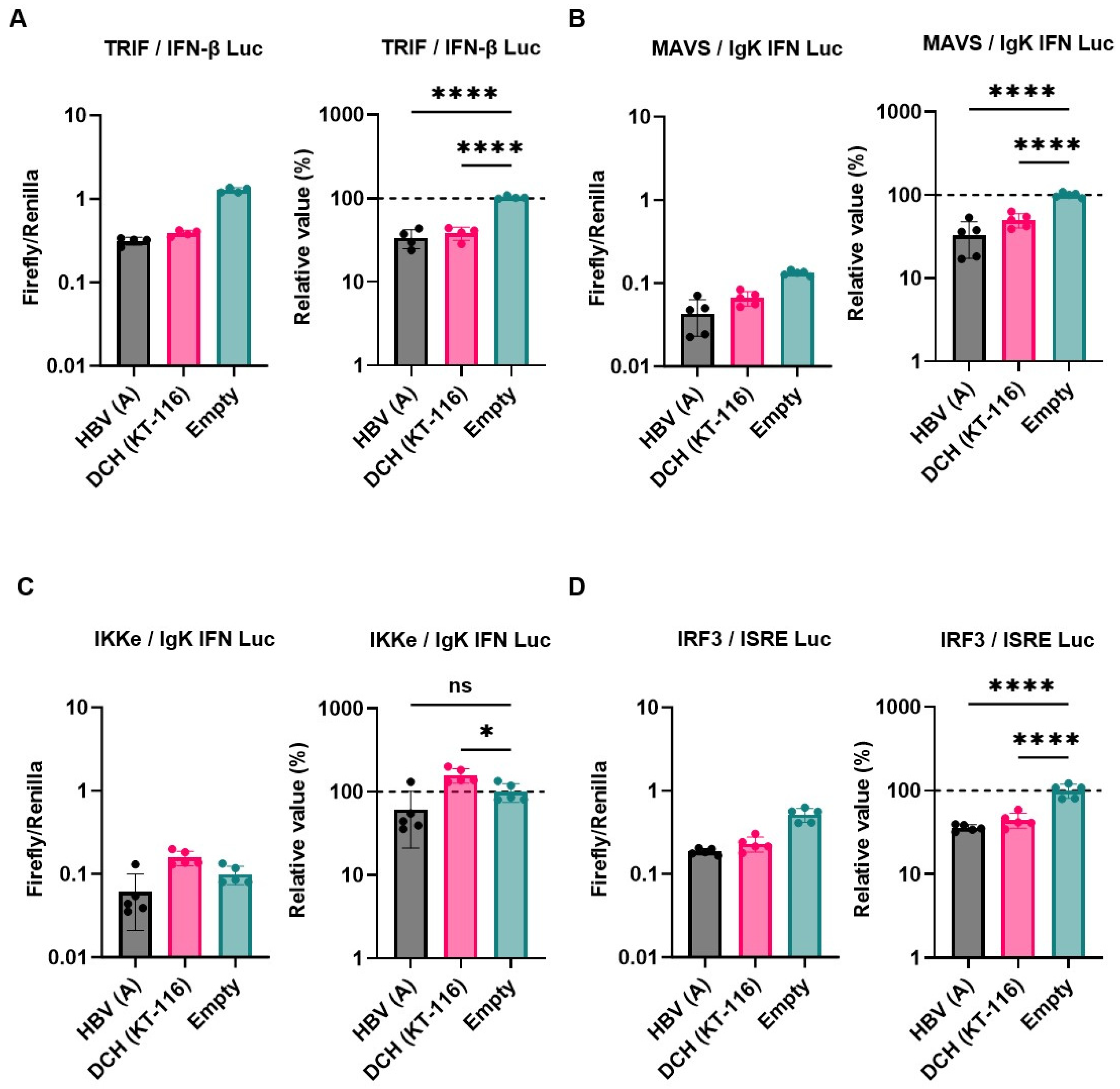 Preprints 99593 g003