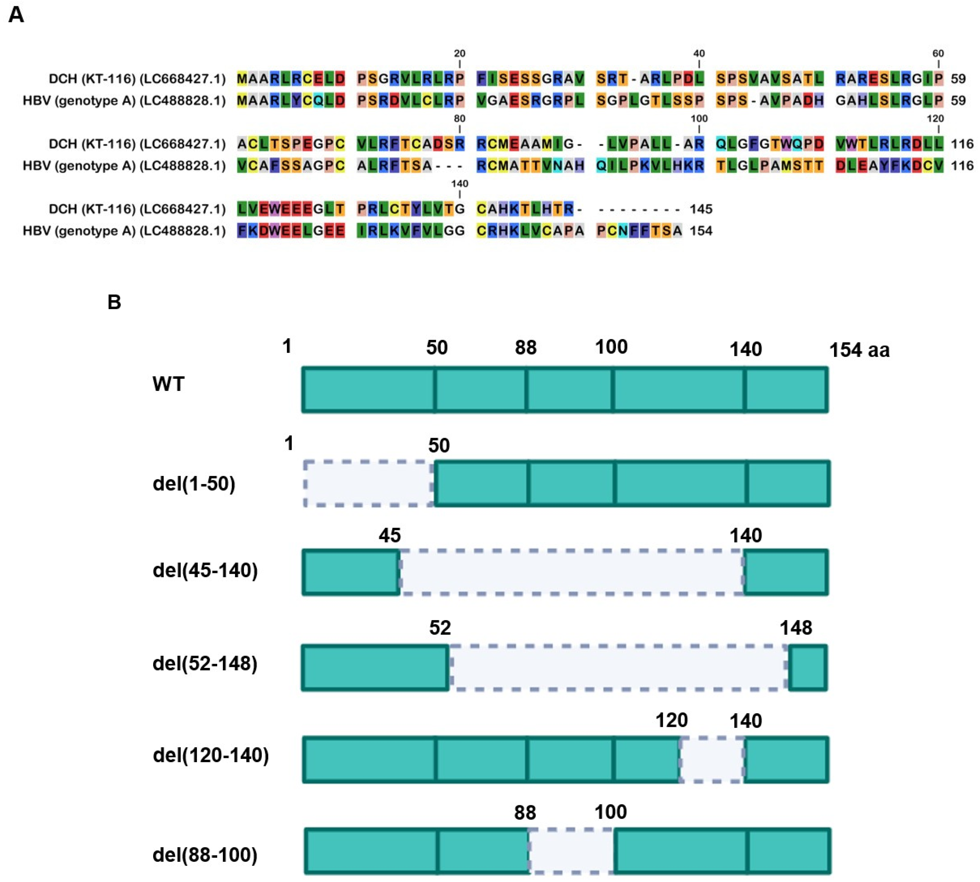 Preprints 99593 g005a