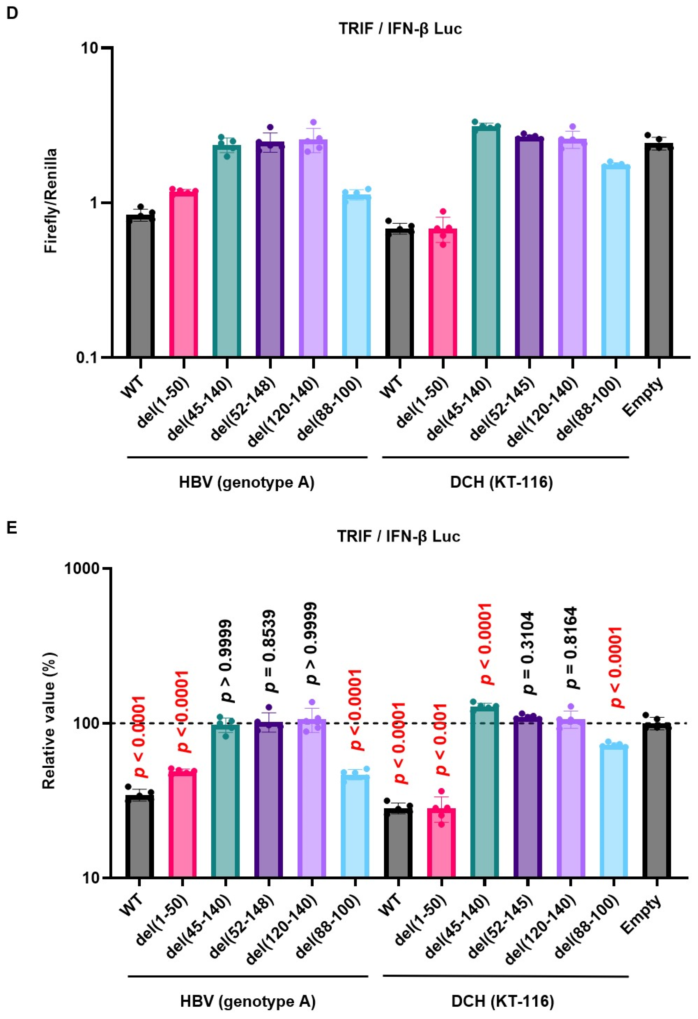 Preprints 99593 g005c