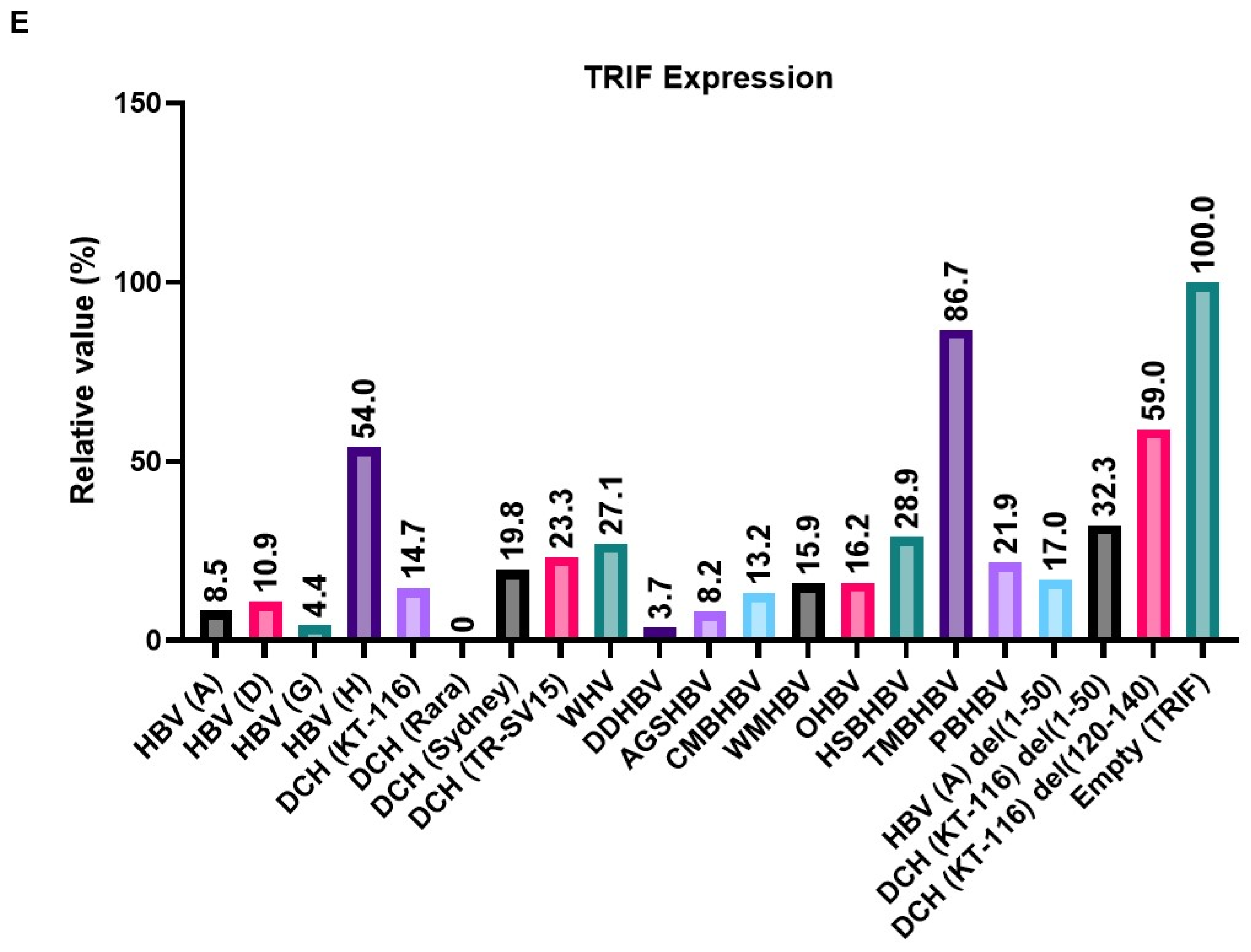 Preprints 99593 g006c