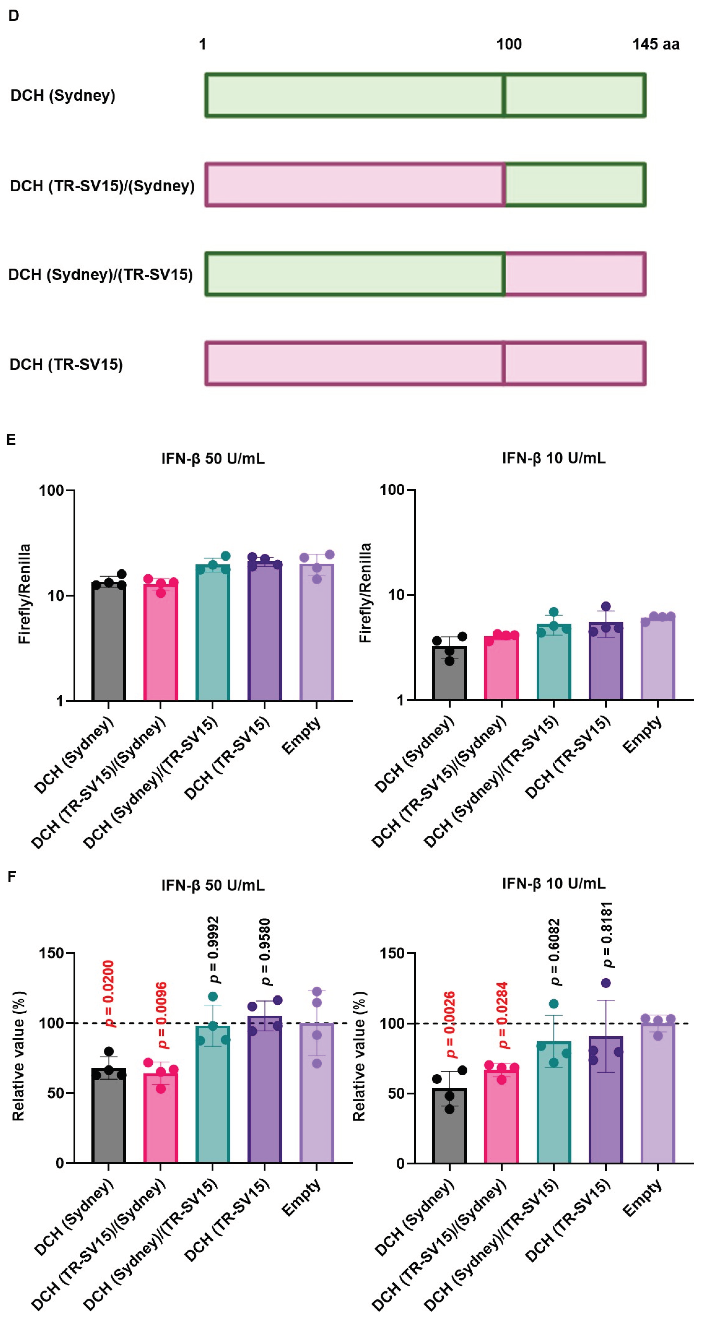 Preprints 99593 g007b