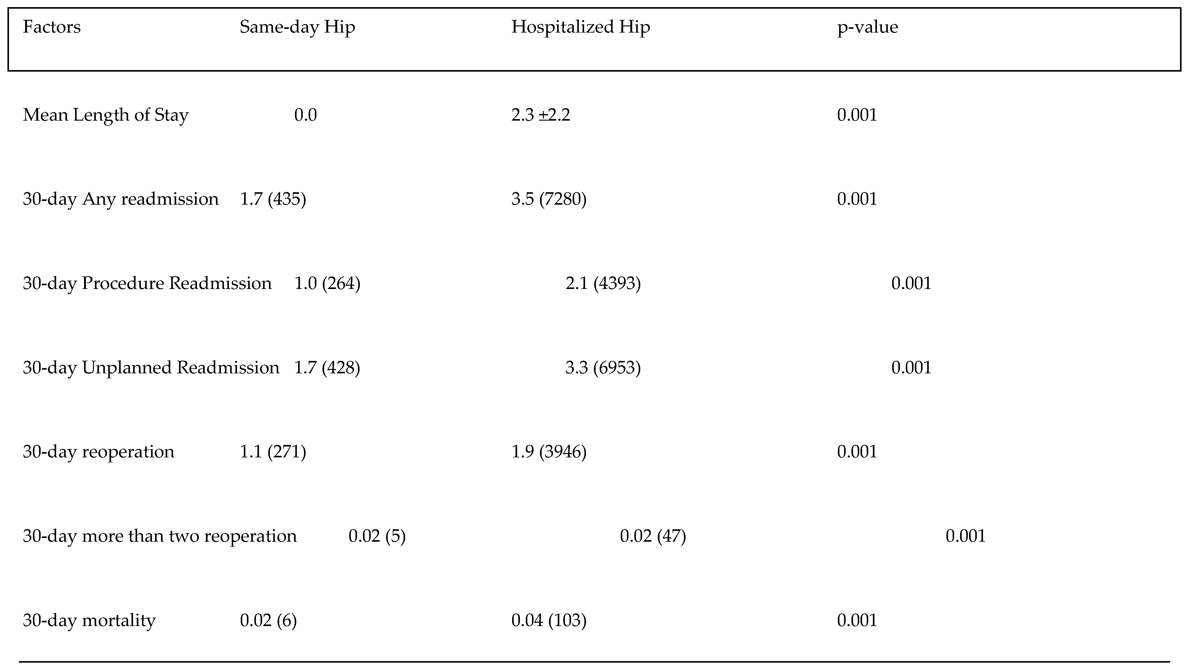 Preprints 106887 i003