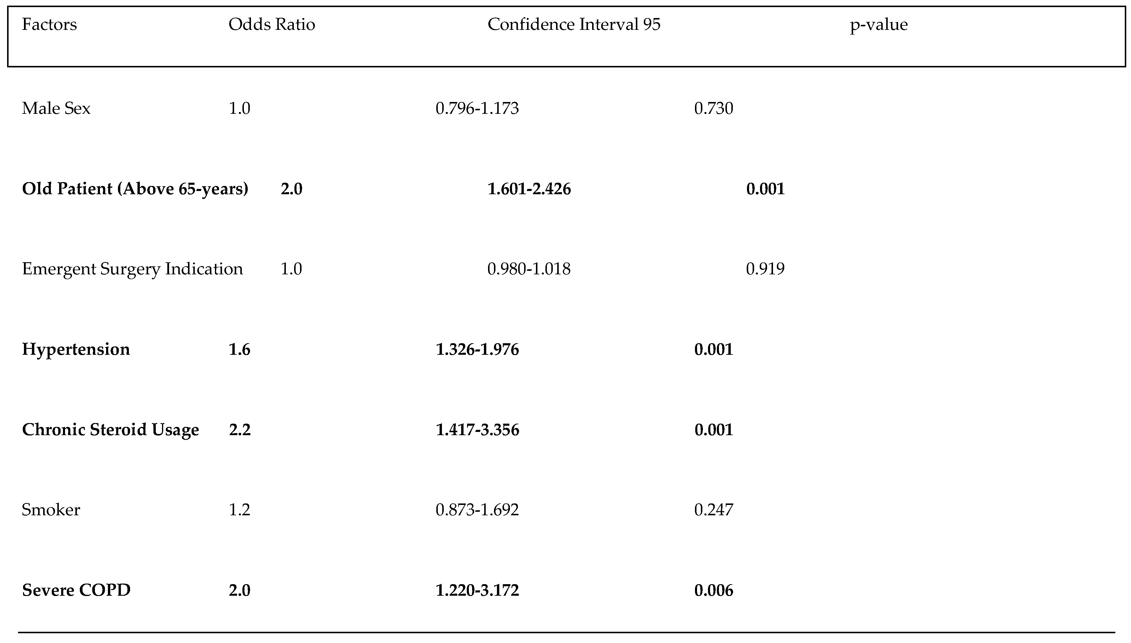 Preprints 106887 i004