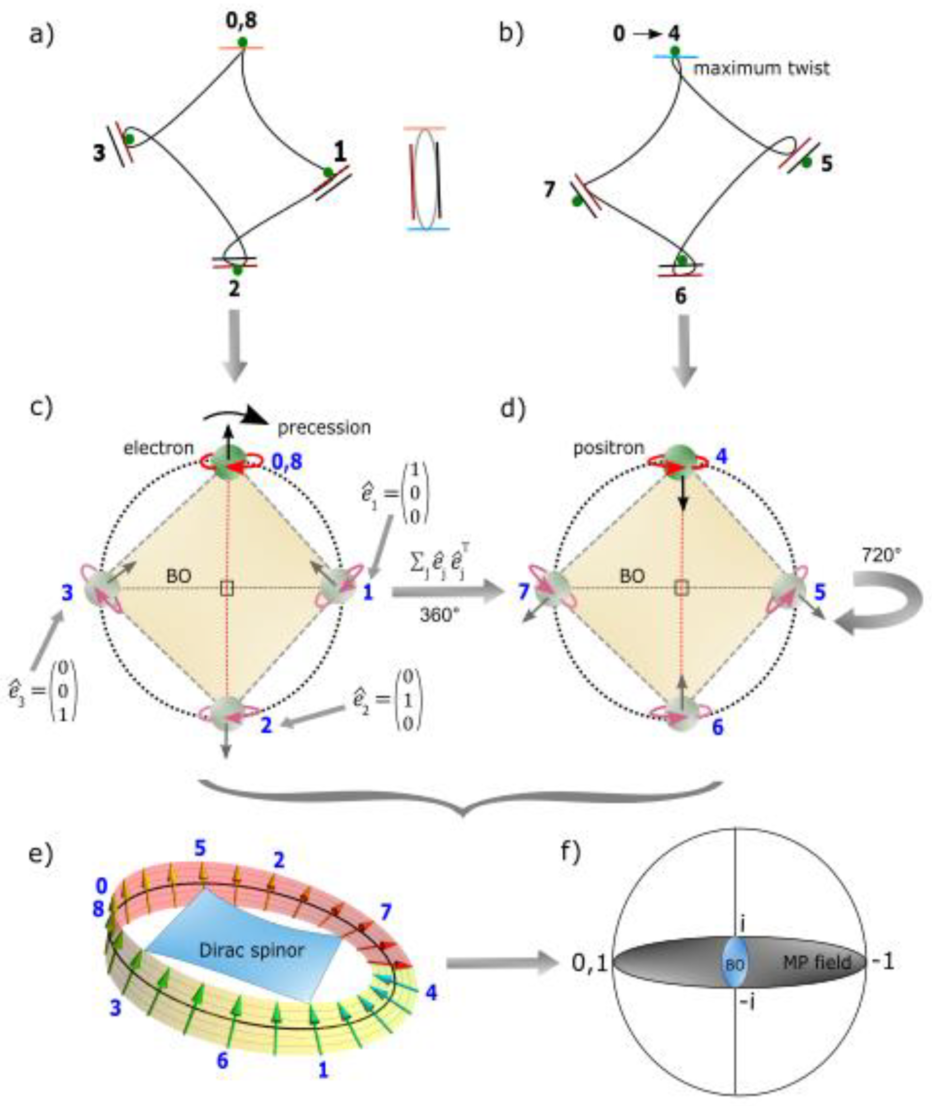 Preprints 115744 g002