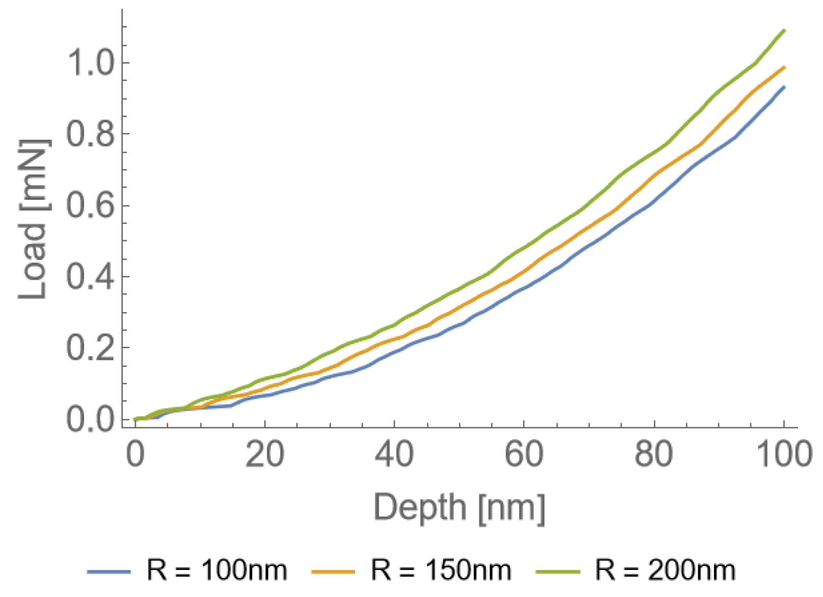 Preprints 70987 g007