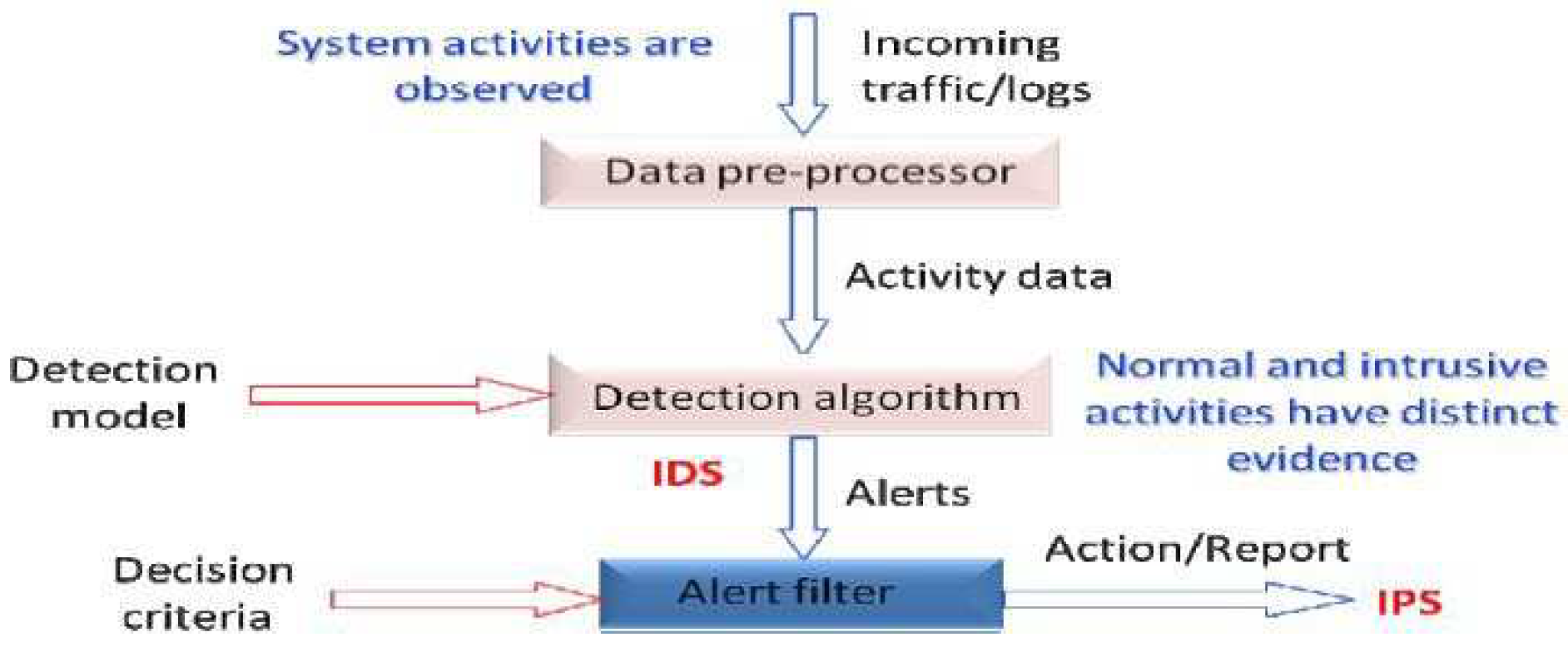 Preprints 97503 g005