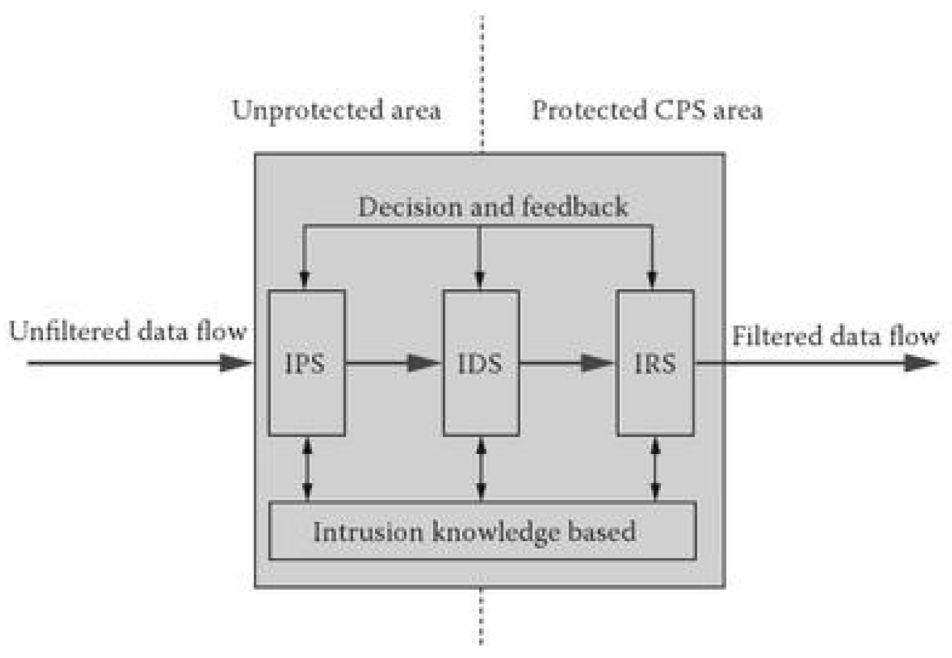 Preprints 97503 g006