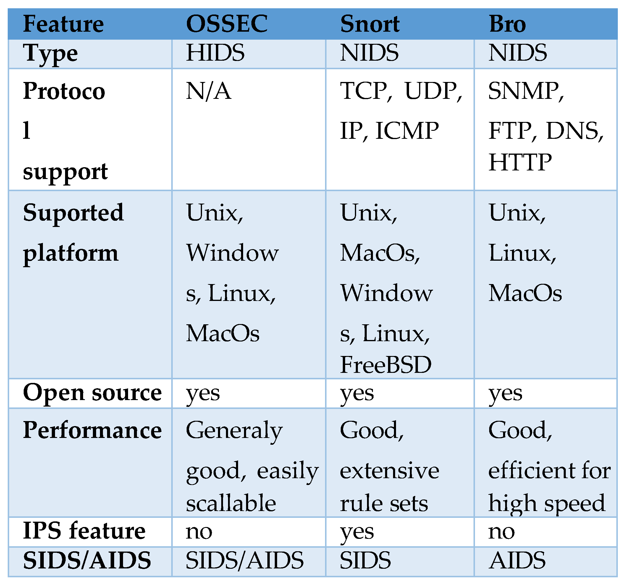 Preprints 97503 g007