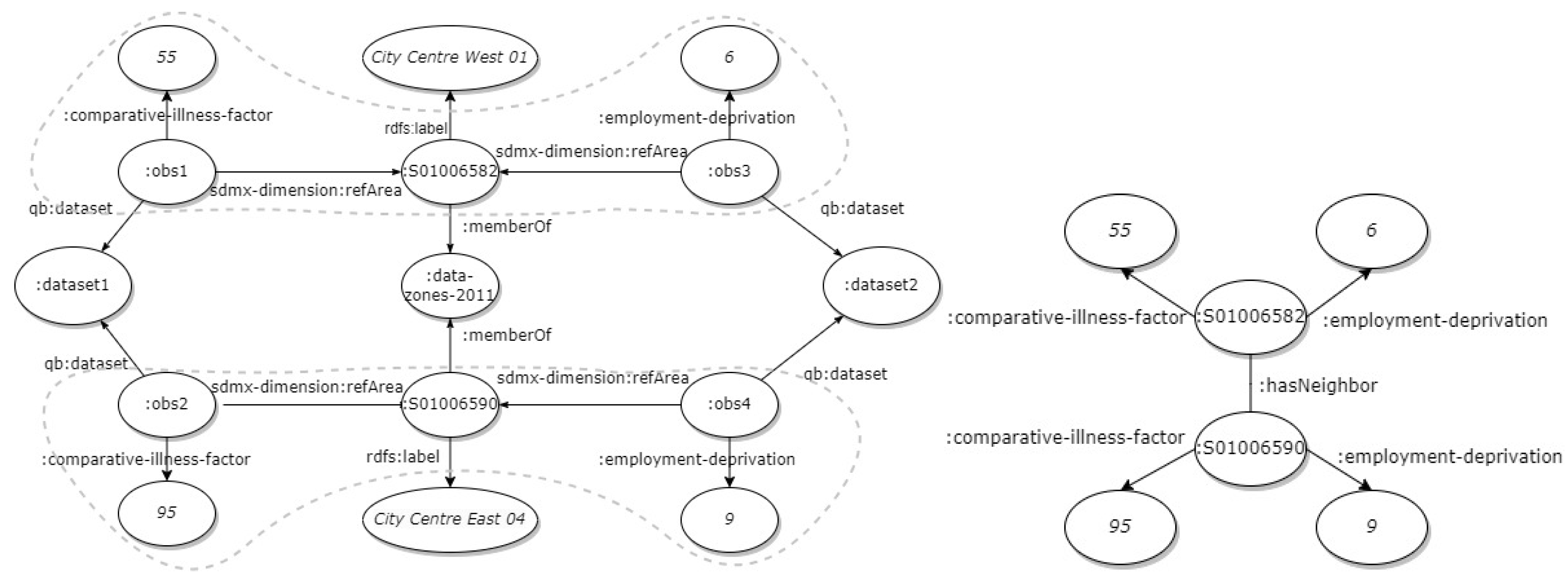 Preprints 105267 g002