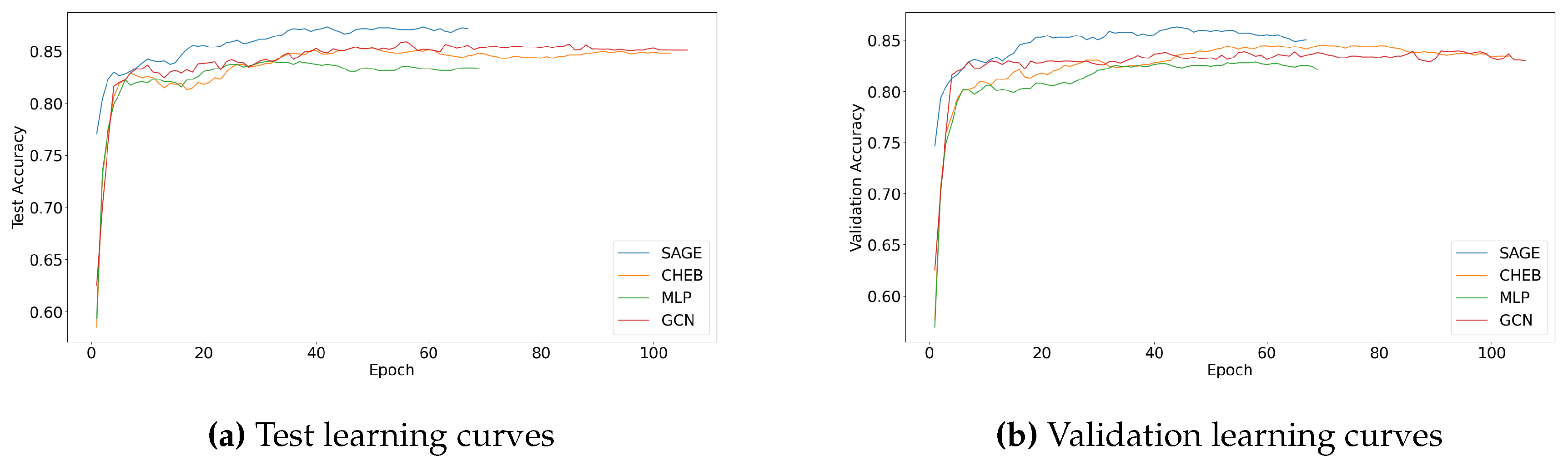 Preprints 105267 g004