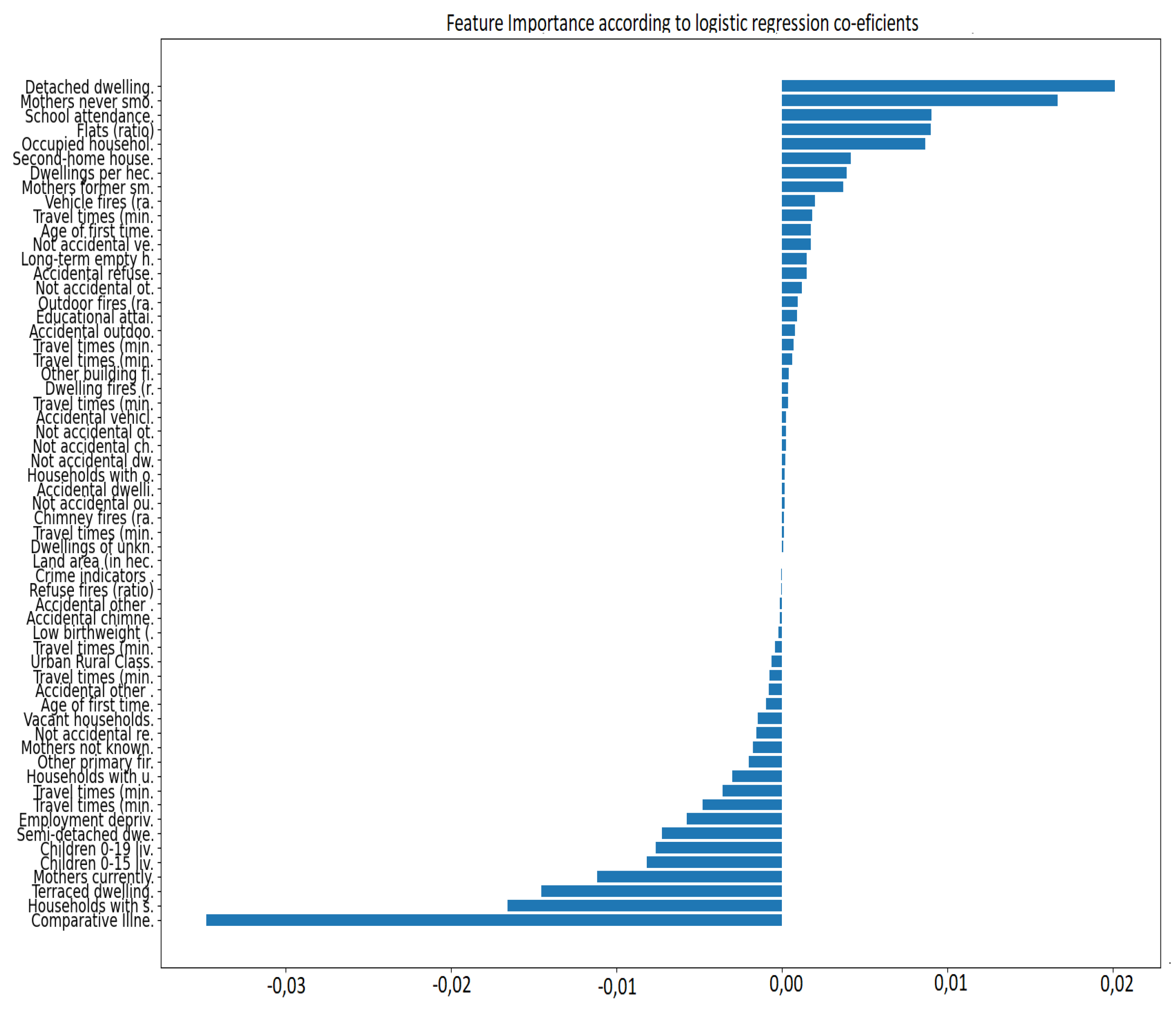 Preprints 105267 g006