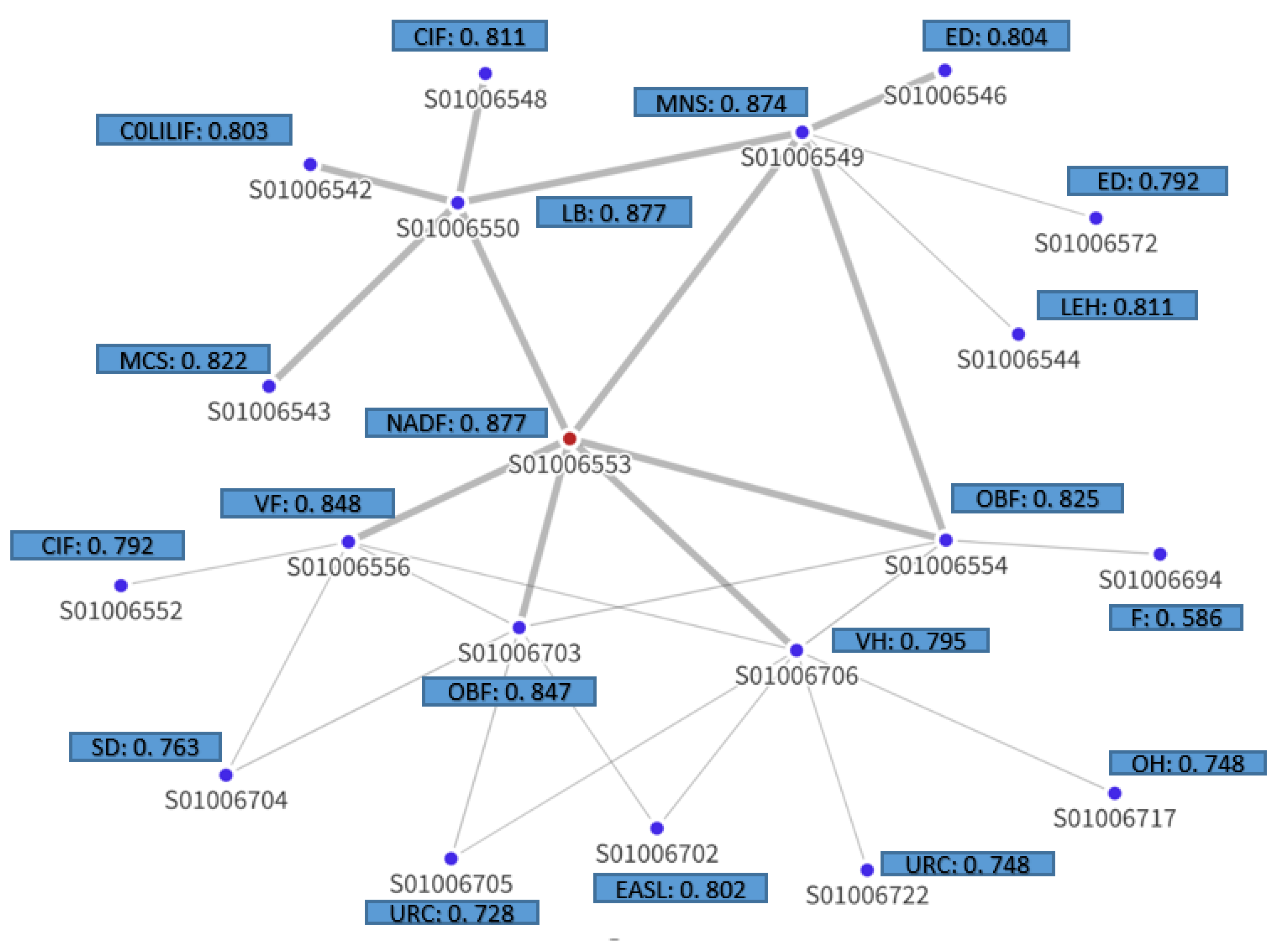 Preprints 105267 g007