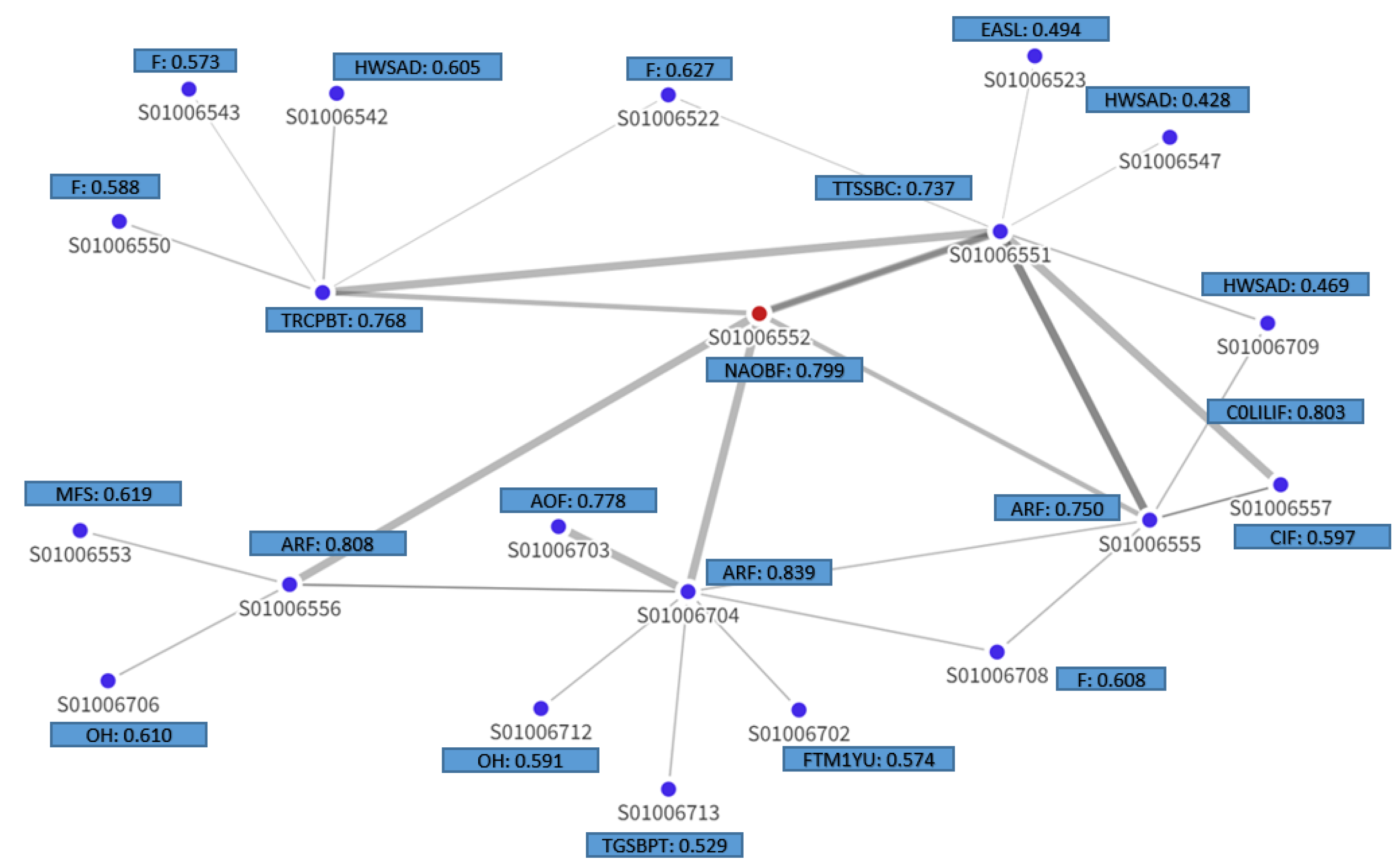 Preprints 105267 g009