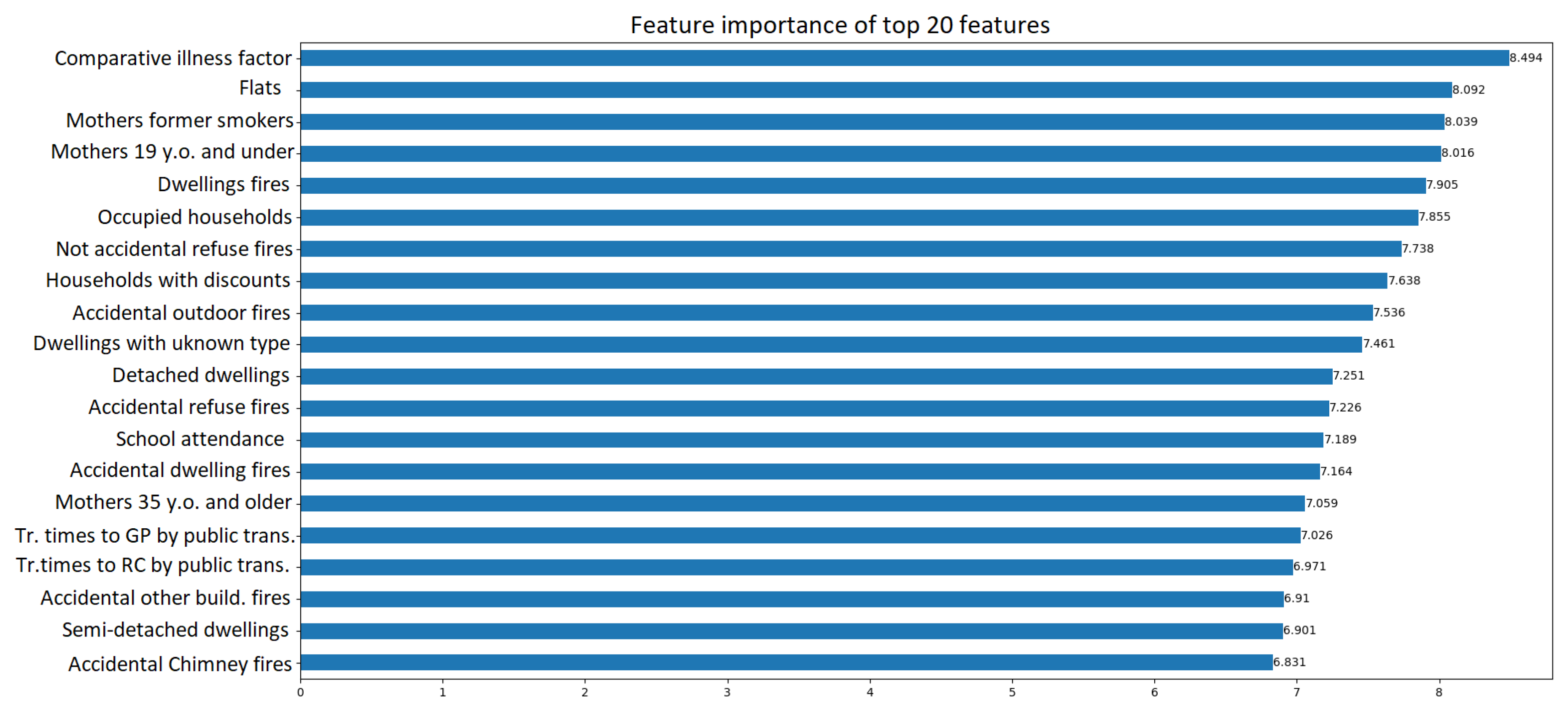 Preprints 105267 g010