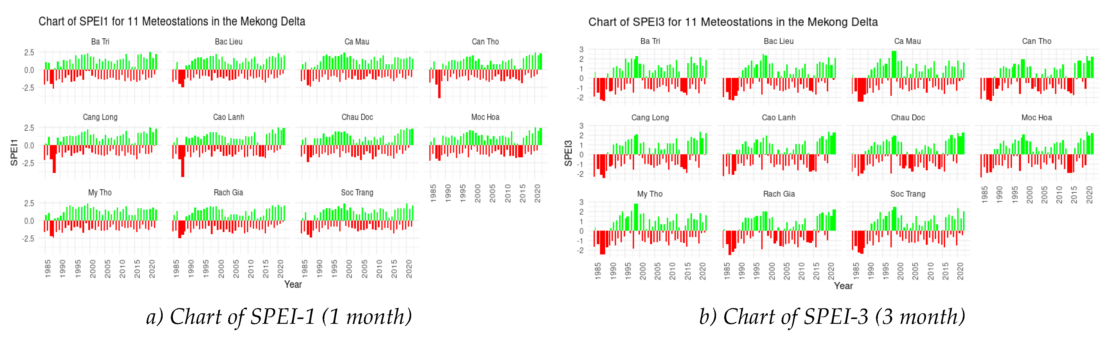 Preprints 107517 g003a