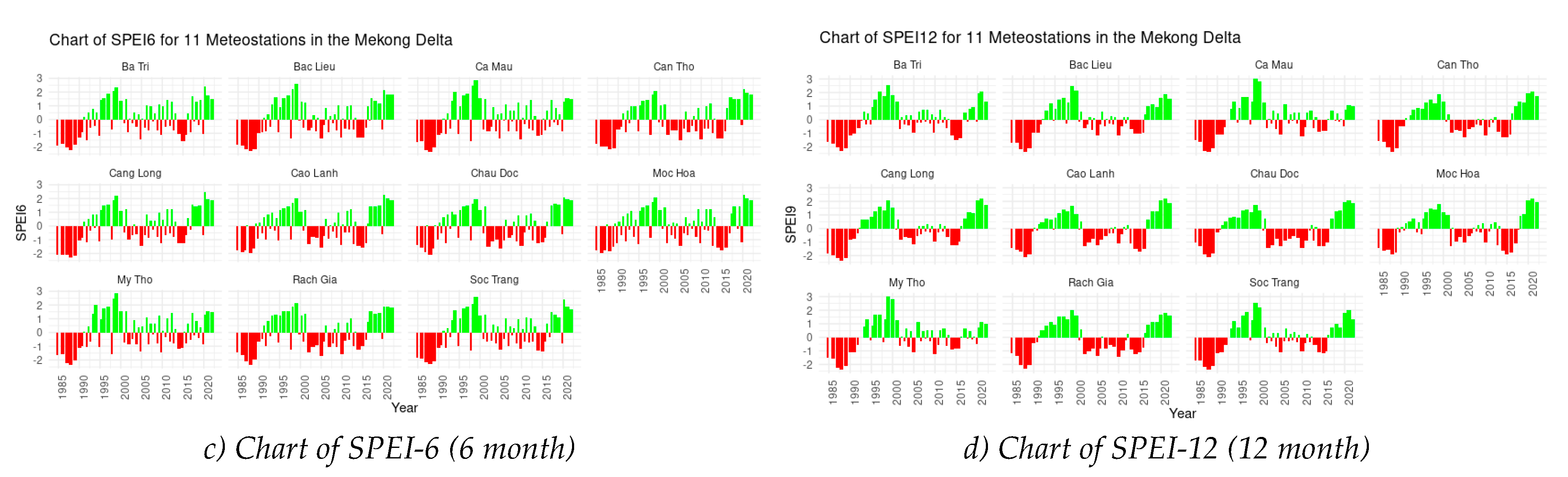 Preprints 107517 g003b