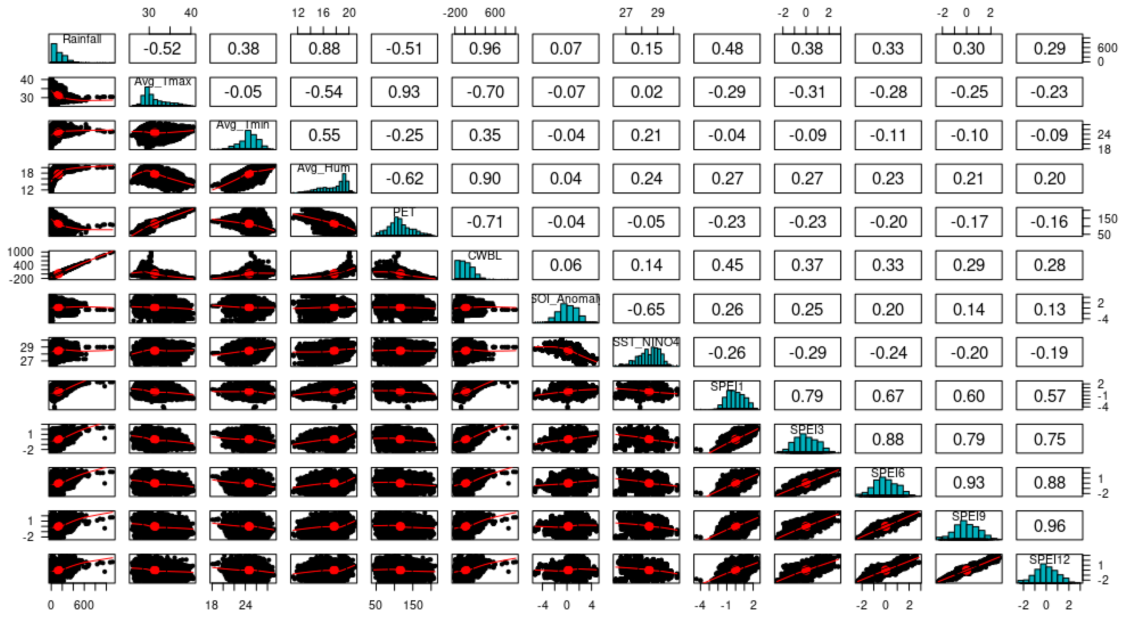 Preprints 107517 g004