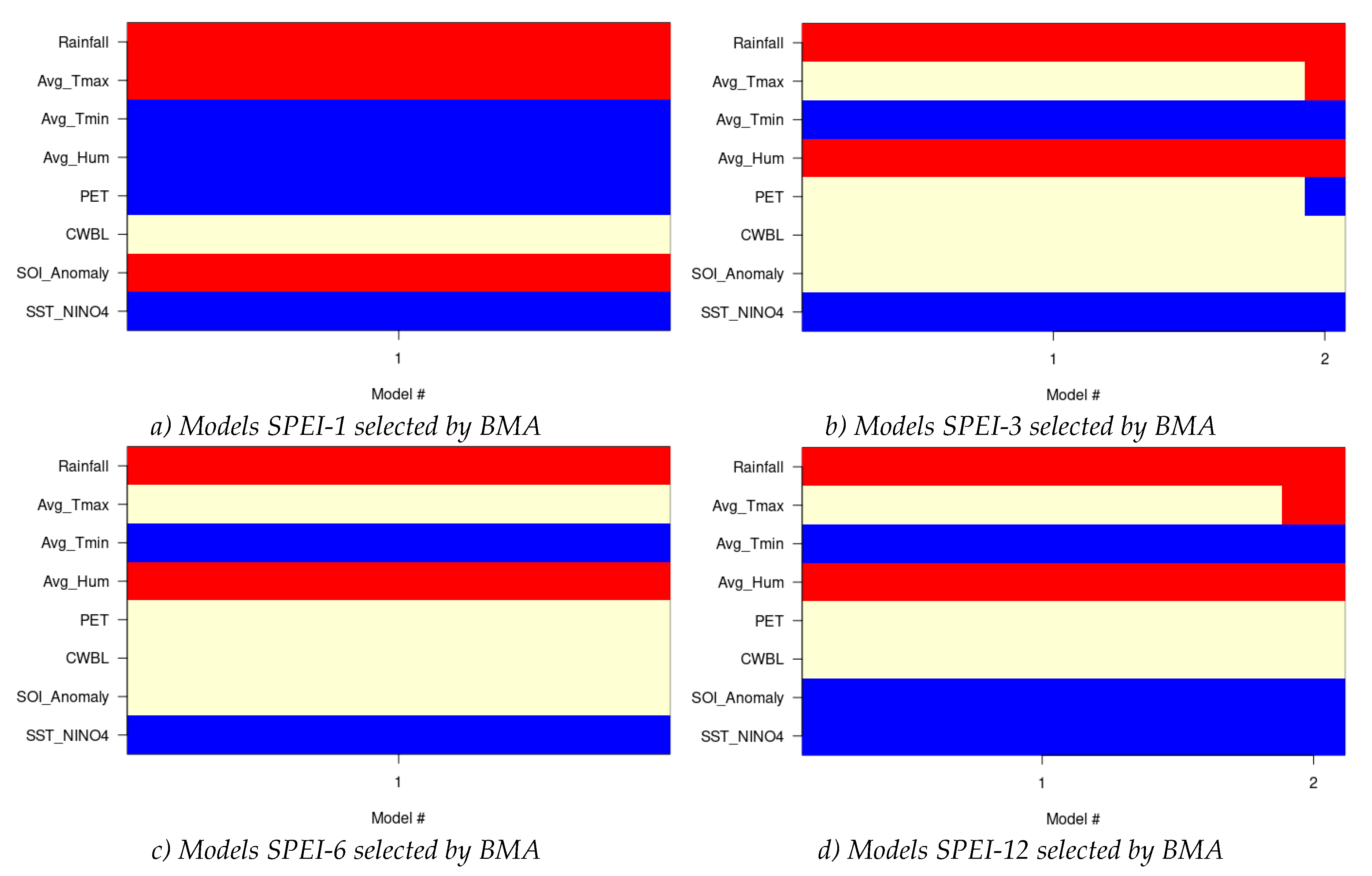 Preprints 107517 g005