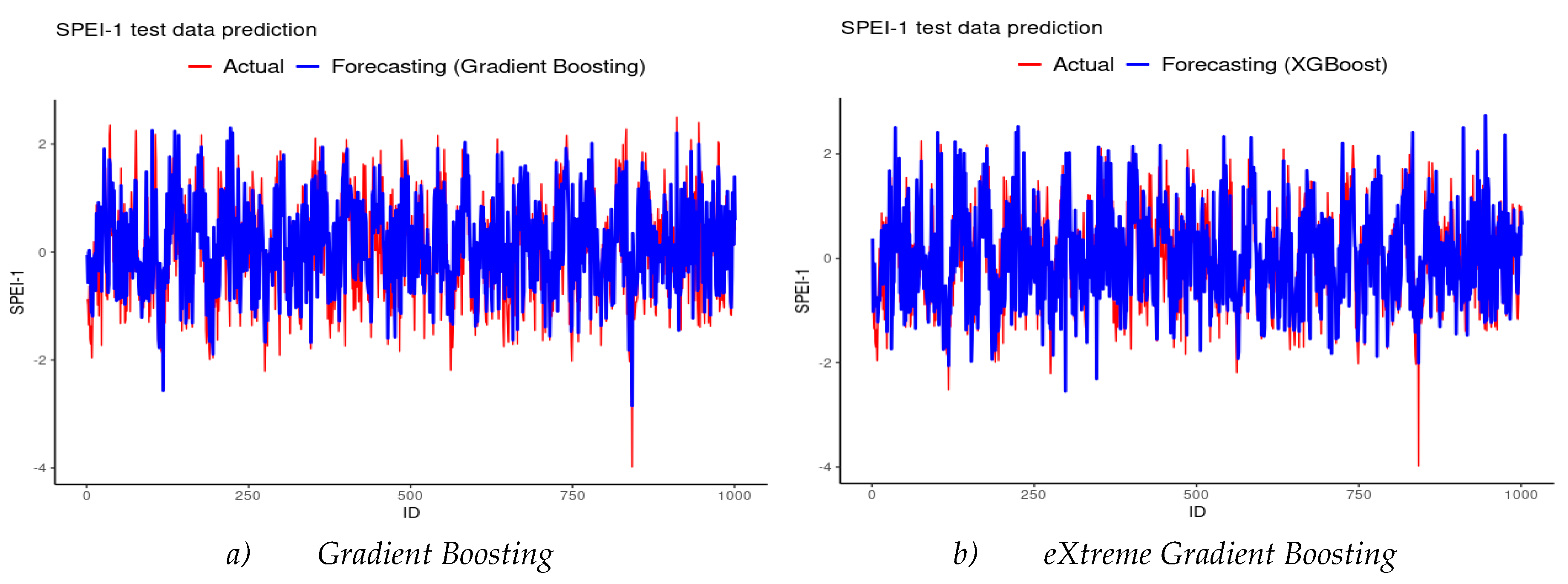 Preprints 107517 g006