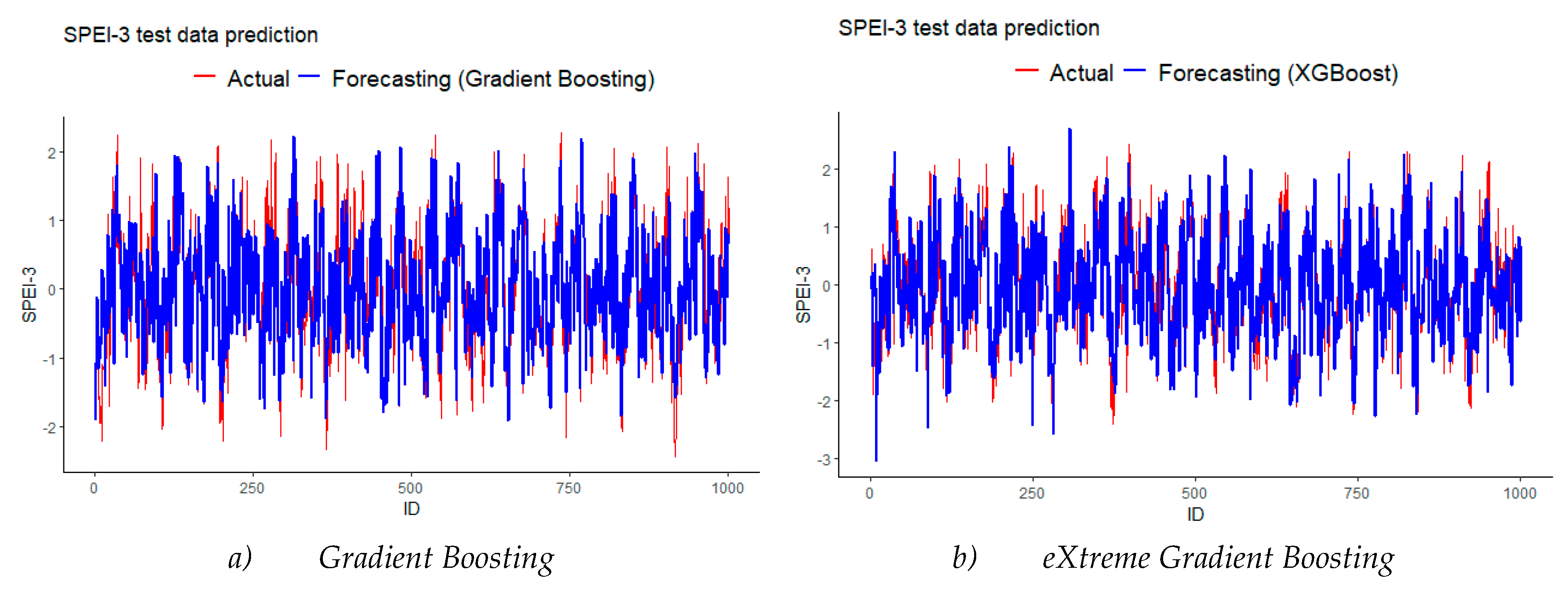 Preprints 107517 g007