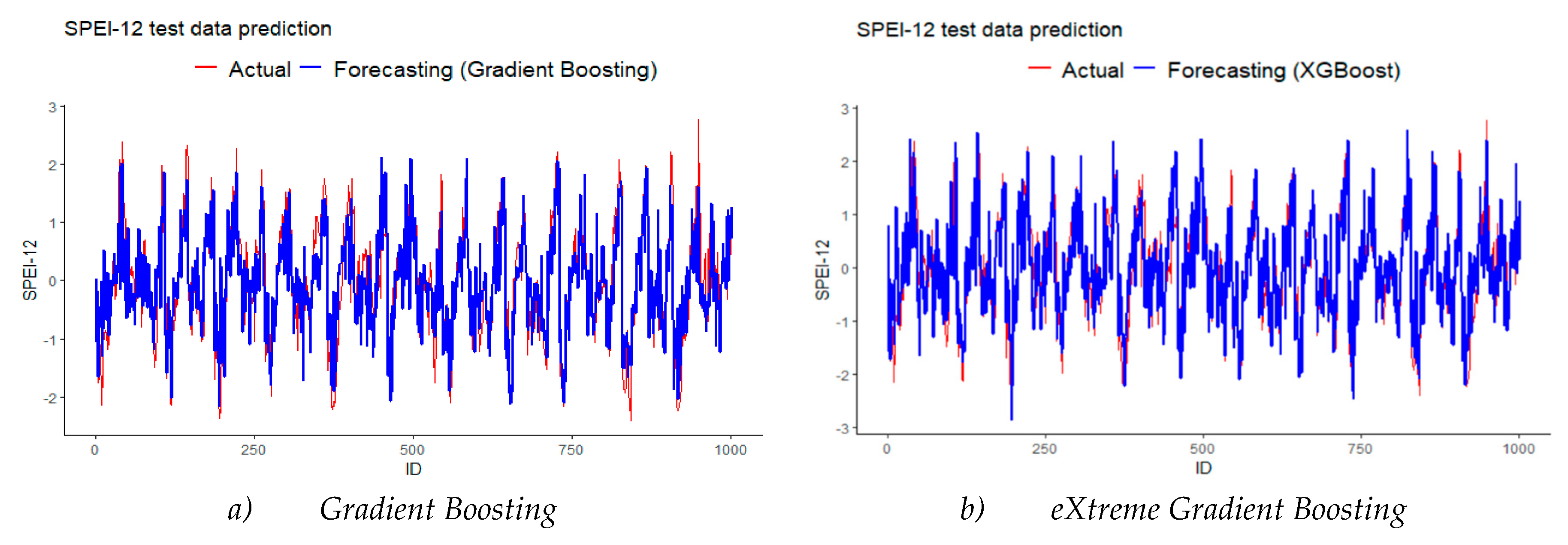 Preprints 107517 g009