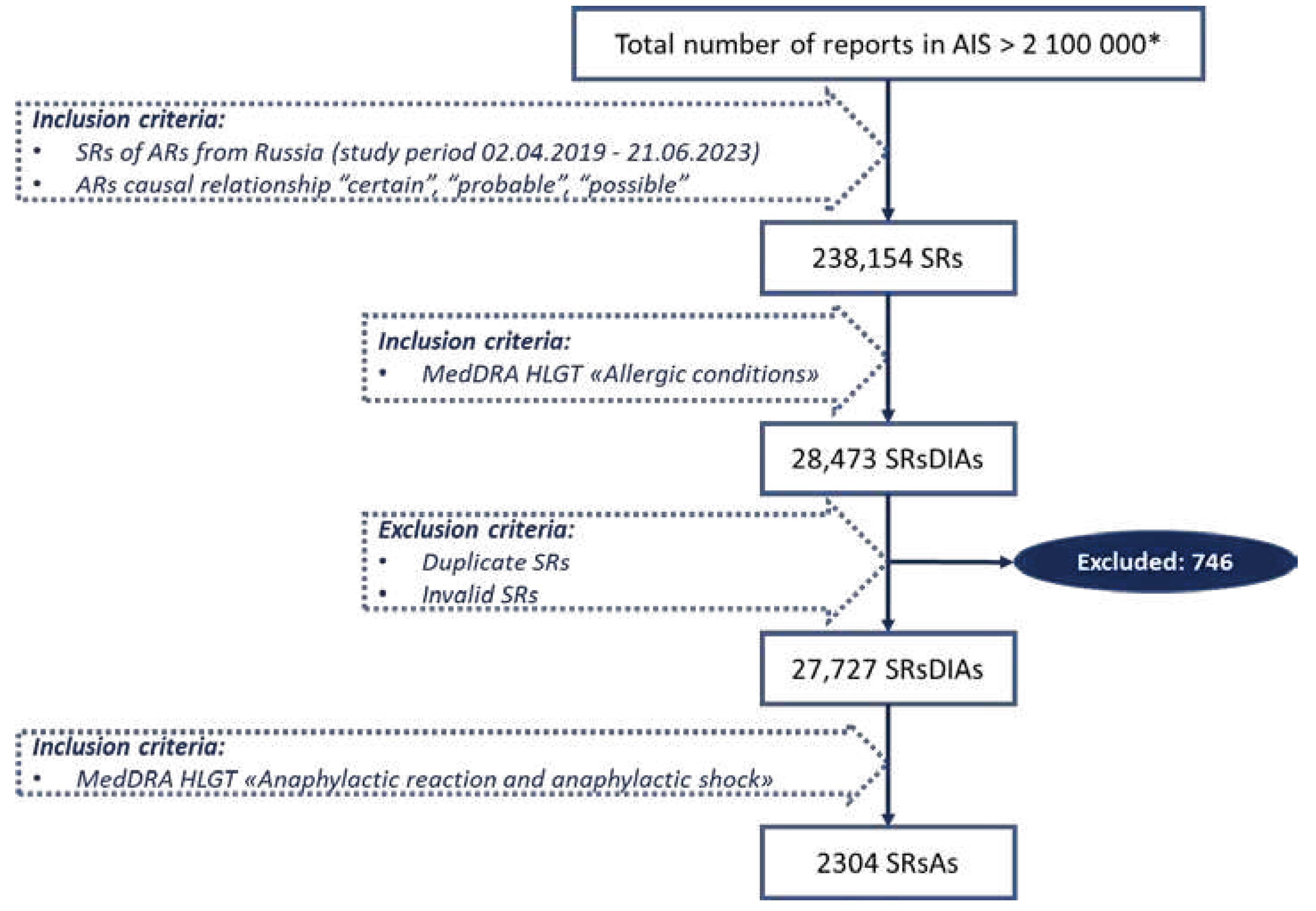 Preprints 91789 g002