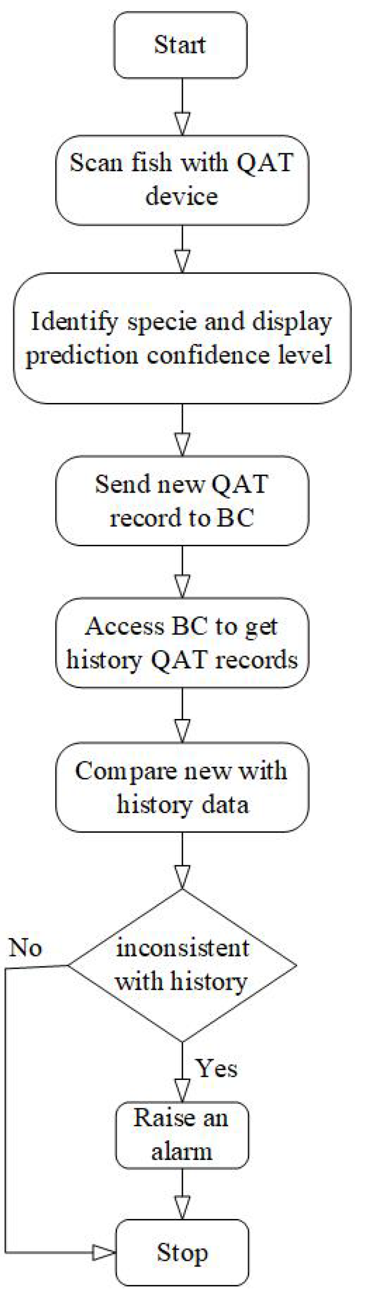 Preprints 102176 g002