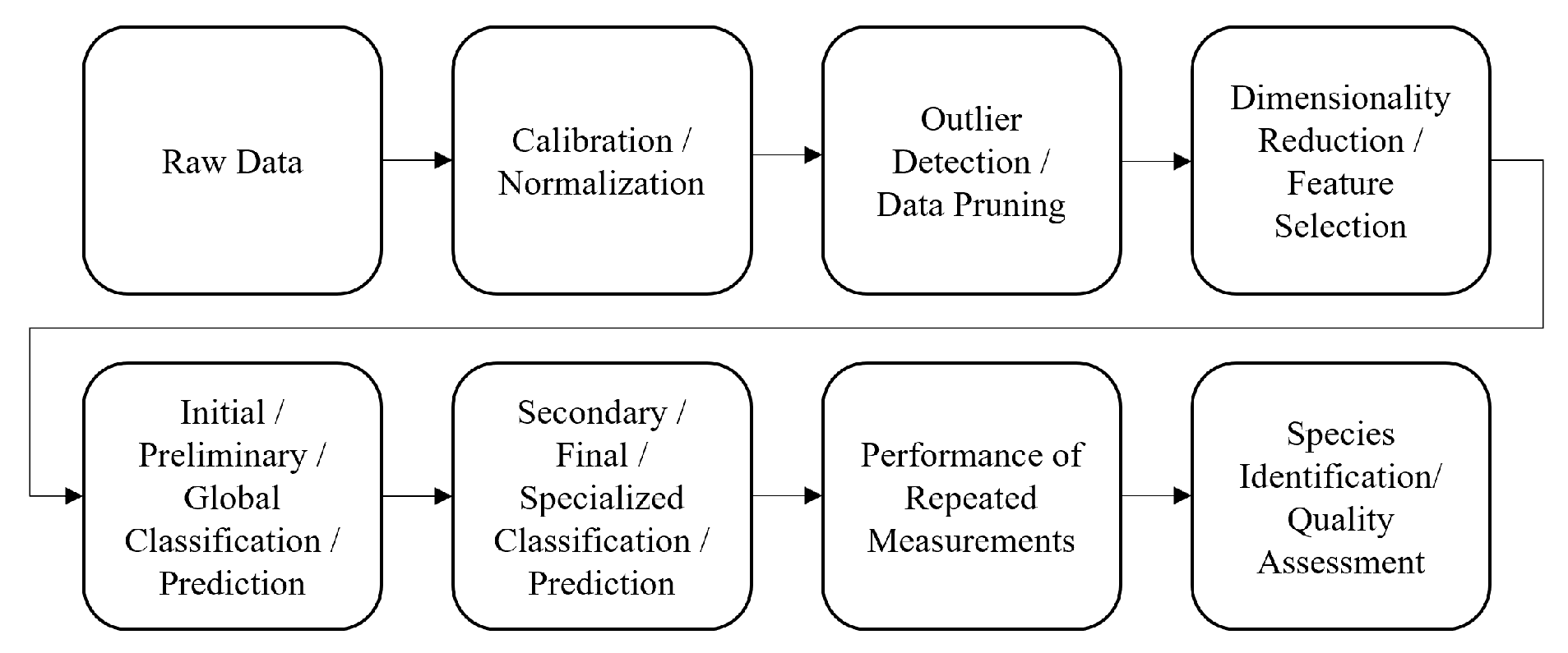 Preprints 102176 g003