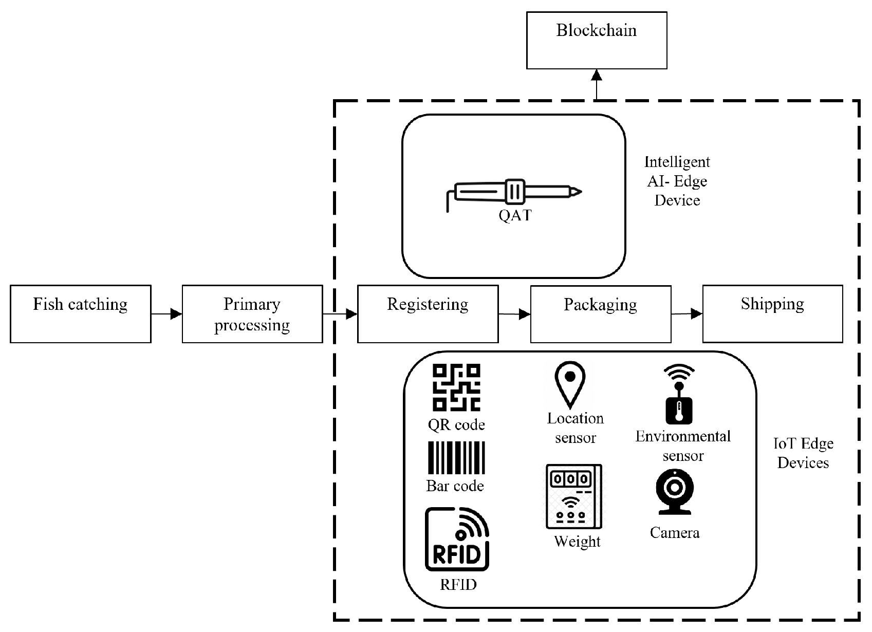 Preprints 102176 g004